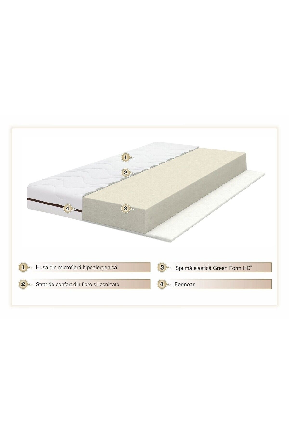 Green Future-Basic Line Green Future Mattress 160x200x12 cm, Super Orthopedic 3