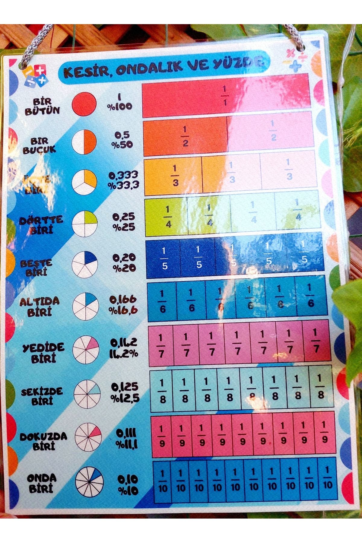 Kozalak Tasarım Kesirler ve Ondalıklı Sayılar Afişi Okul ve Sınıflar için Pvc kaplı tek parça afiş 22*30 cm