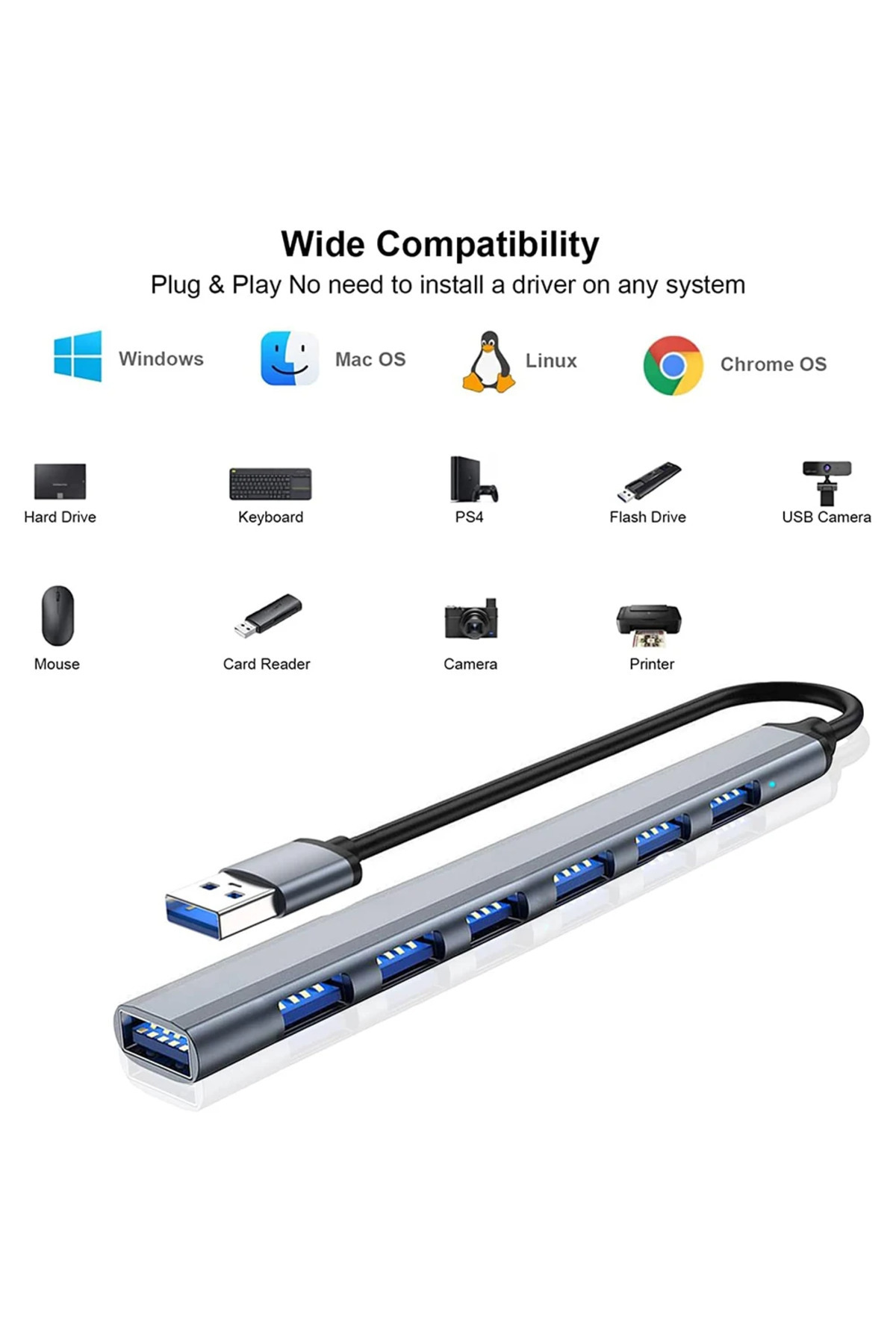 FLAGEN-7 in 1 Type‑C Multiplexer Hub 7* USB Ports Support Fast Data Transfer 4