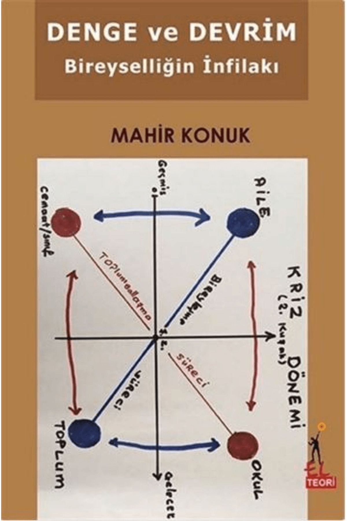 El Yayınları Denge ve Devrim