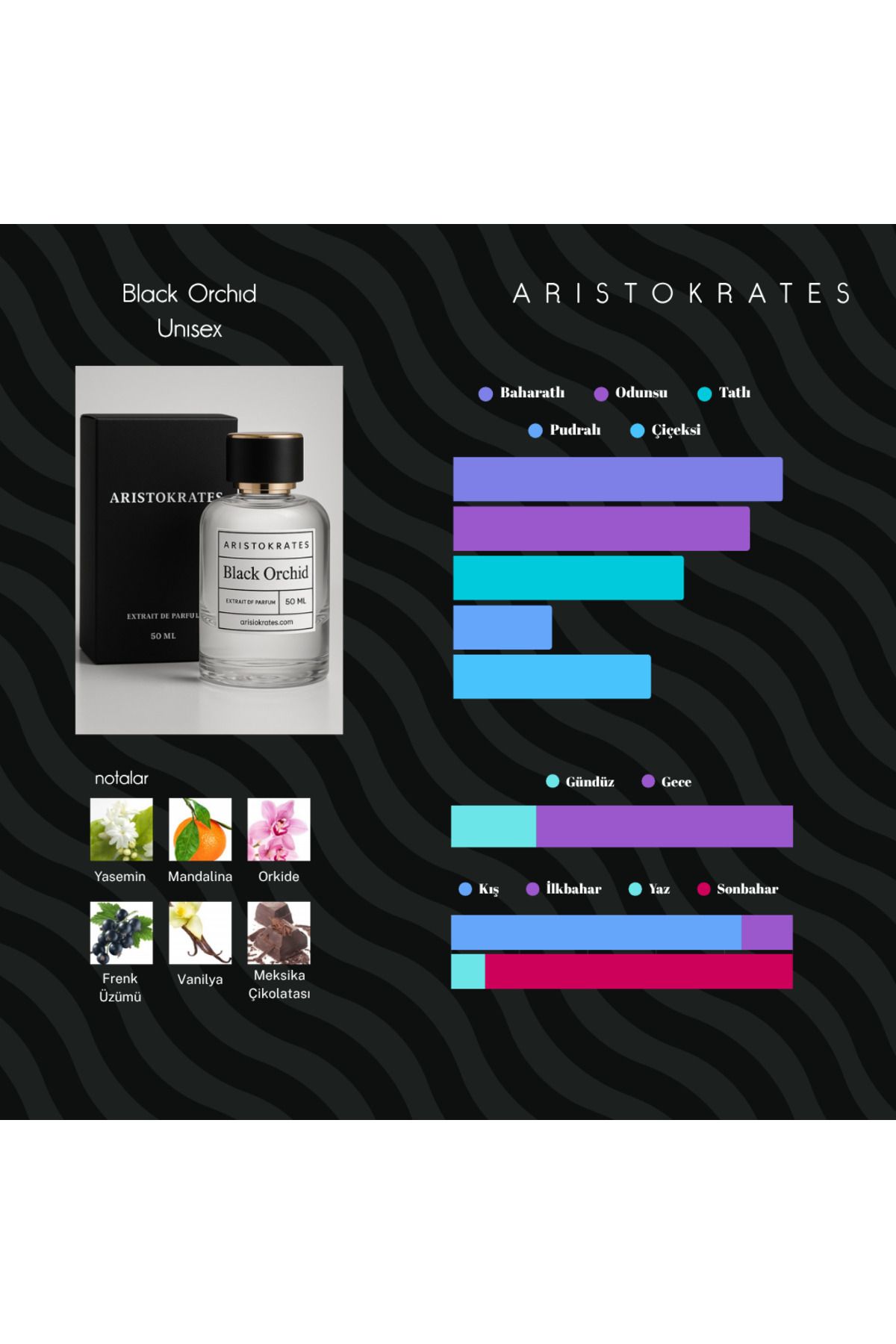 Aristokrates Black Orchid Unisex Parfüm – Gizemli ve Çekici Gece Kokusu
