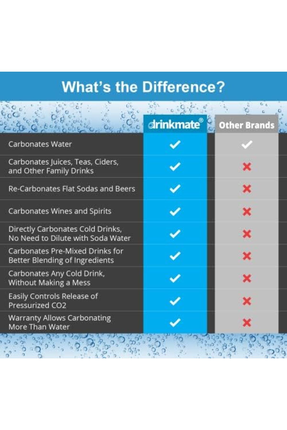 Drinkmate-Omnifizz Sparkling Water And Soda Maker, Carbonates Any Drink Without Diluting It, Co2 Cyl 2