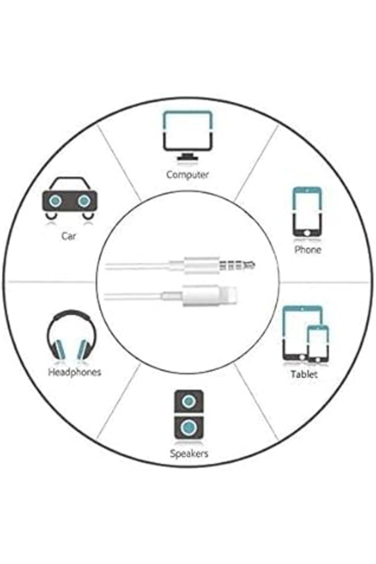 NETWORK ART Nekuba İphone İle Uyumlu Lightning To Aux Çevirici Kablo, 3.5 Stereo Aux Kablo 1 Metre