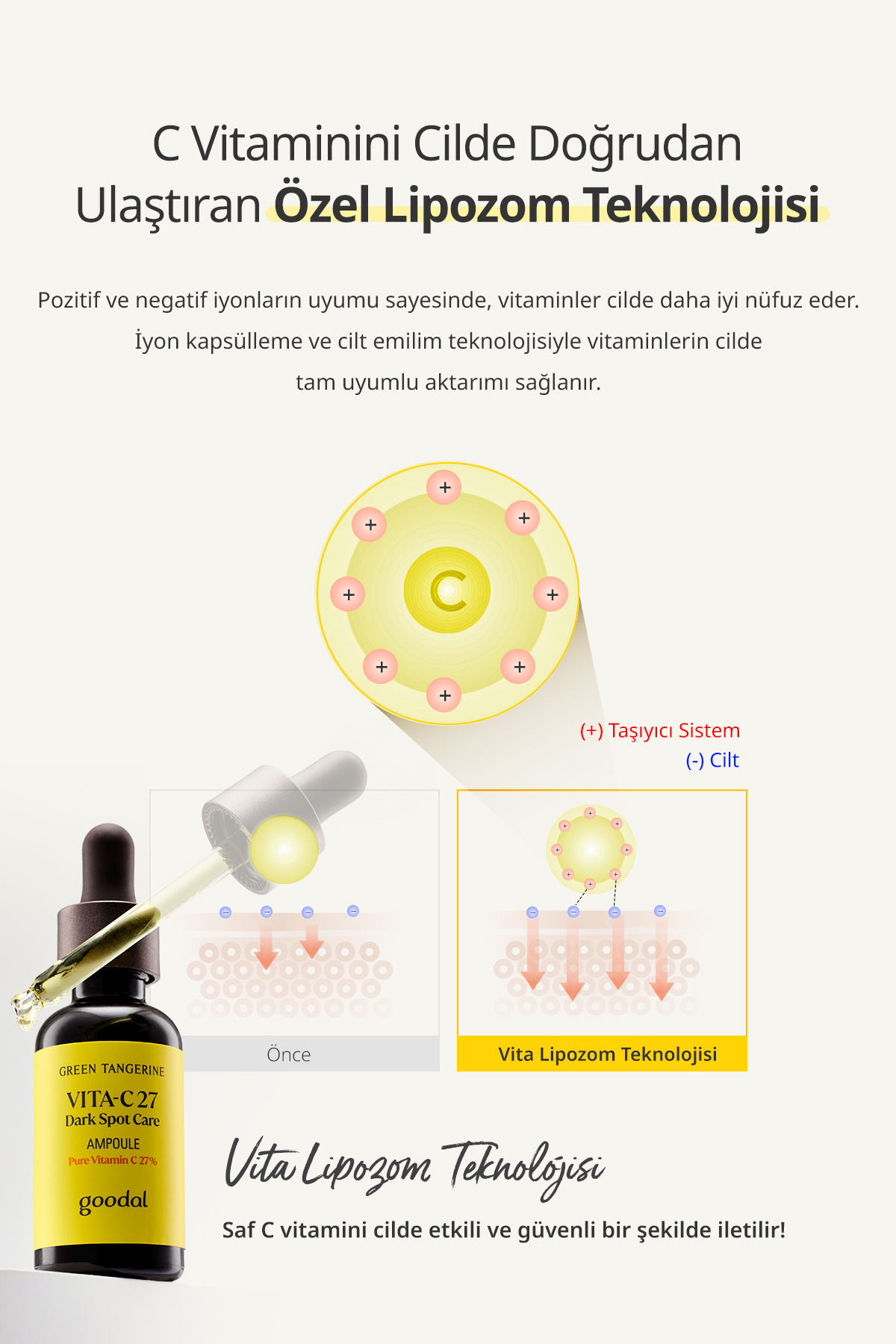 Saf C Vitamini İçerikli Konsantre Ampul GOODAL Green Tangerine Vita C 27 Dark Spot Care Ampoule — YPD-GDL00262 — تصویر 7 از 9