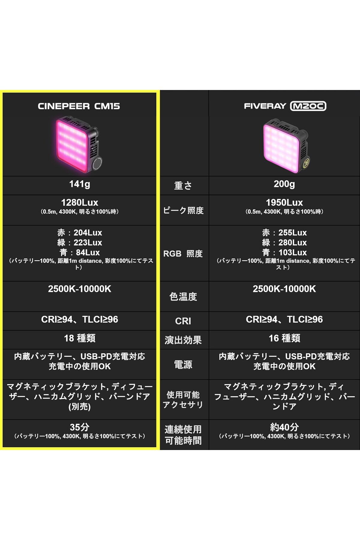 ZHIYUN-ZHIYUN CINEPEER CM15 LED Light - Compact, RGB 15W 6