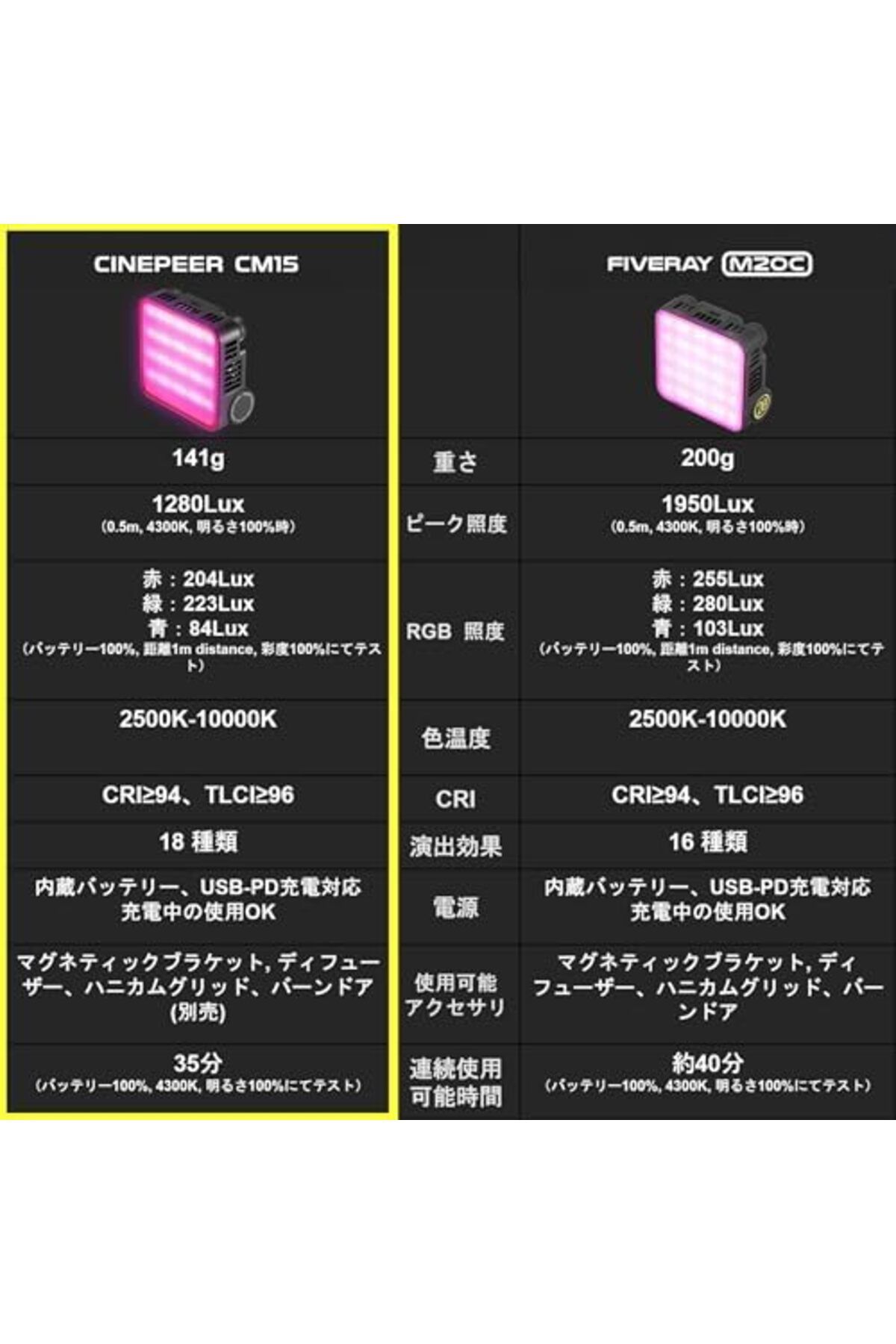 ZHIYUN-ZHIYUN CINEPEER CM15 LED Light - Compact, RGB 15W 7