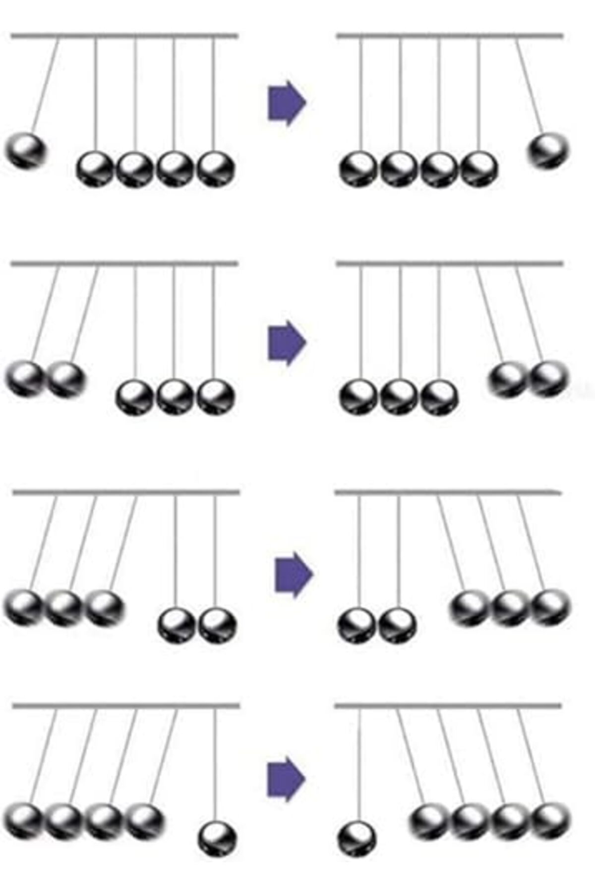نیوتن، آونگ، نیوتن، آموزش علوم، گهواره، توپ تعادل فولادی، کریسمس، هدیه سال نو، دکوراسیون منزل