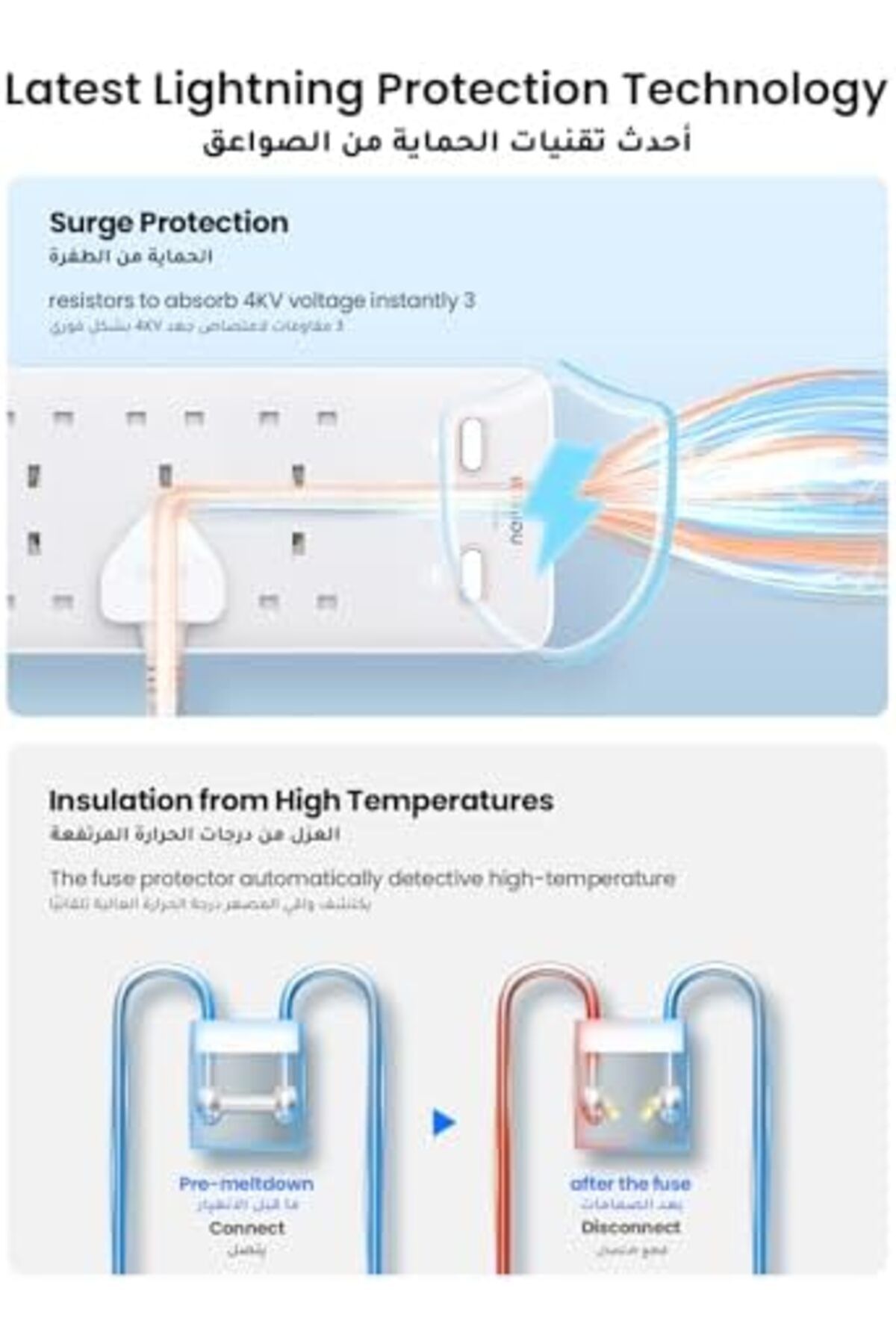 Ugreen-سلك تمديد 65 وات 10 في 1 مع 4 فتحات USB، شريط طاقة واقي من زيادة التيار مع 6 منافذ متعددة 8