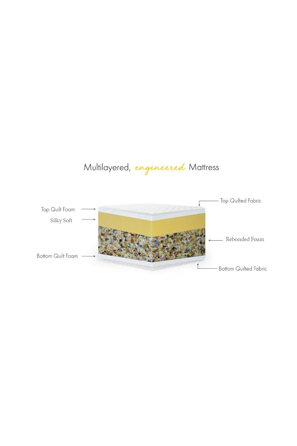 AWF AL WADI FURNITURE-Sleep EZ Single Heavy Duty White Floral Quilted Portable Tri-Folding Medical Mattress with Pillow 5