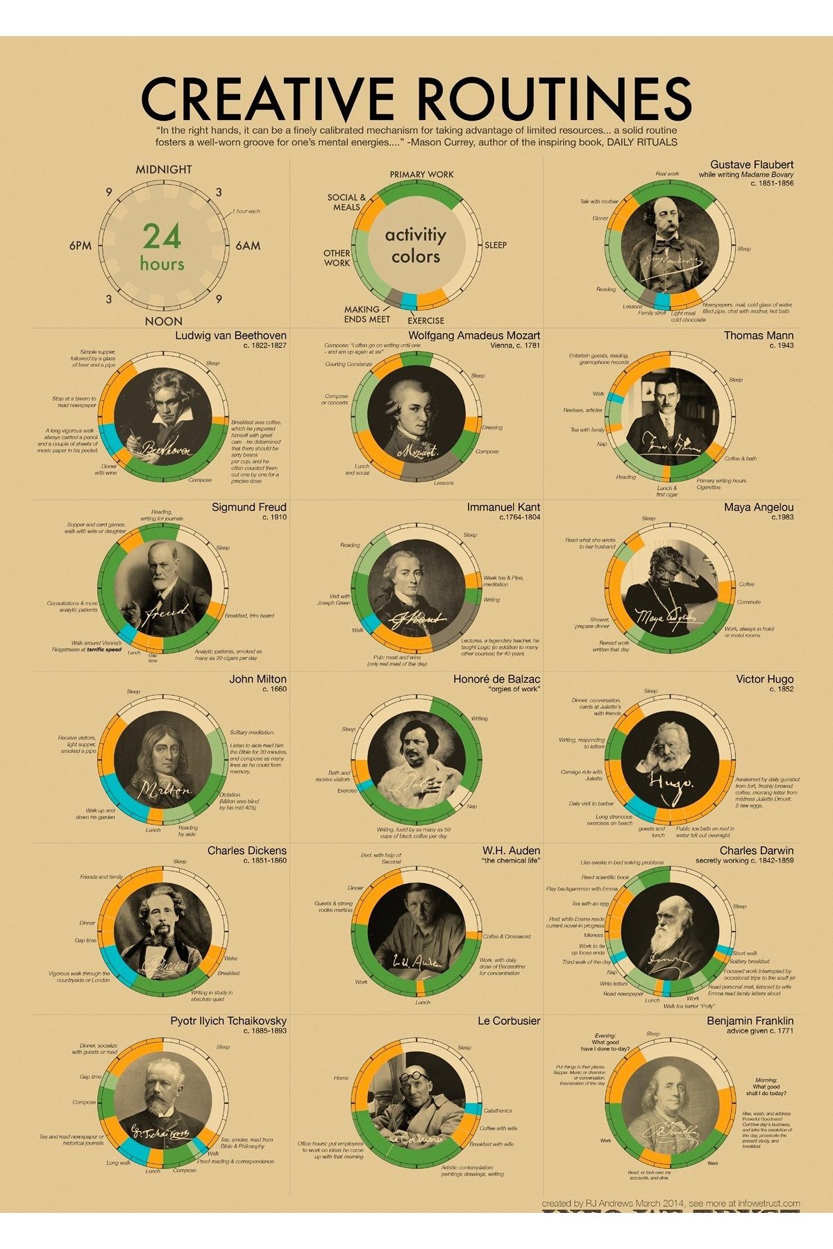 512 STORE Creative Routines Bilim İnsanları Duvar Dekor Çerçevesiz Tablo Poster