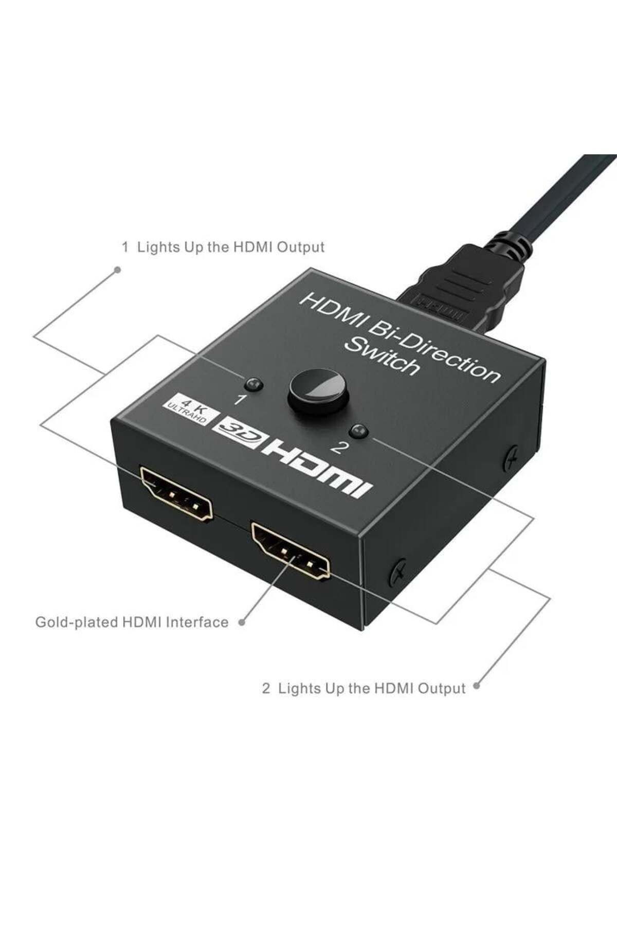 S-Line Hdmı Bi-direction Switch