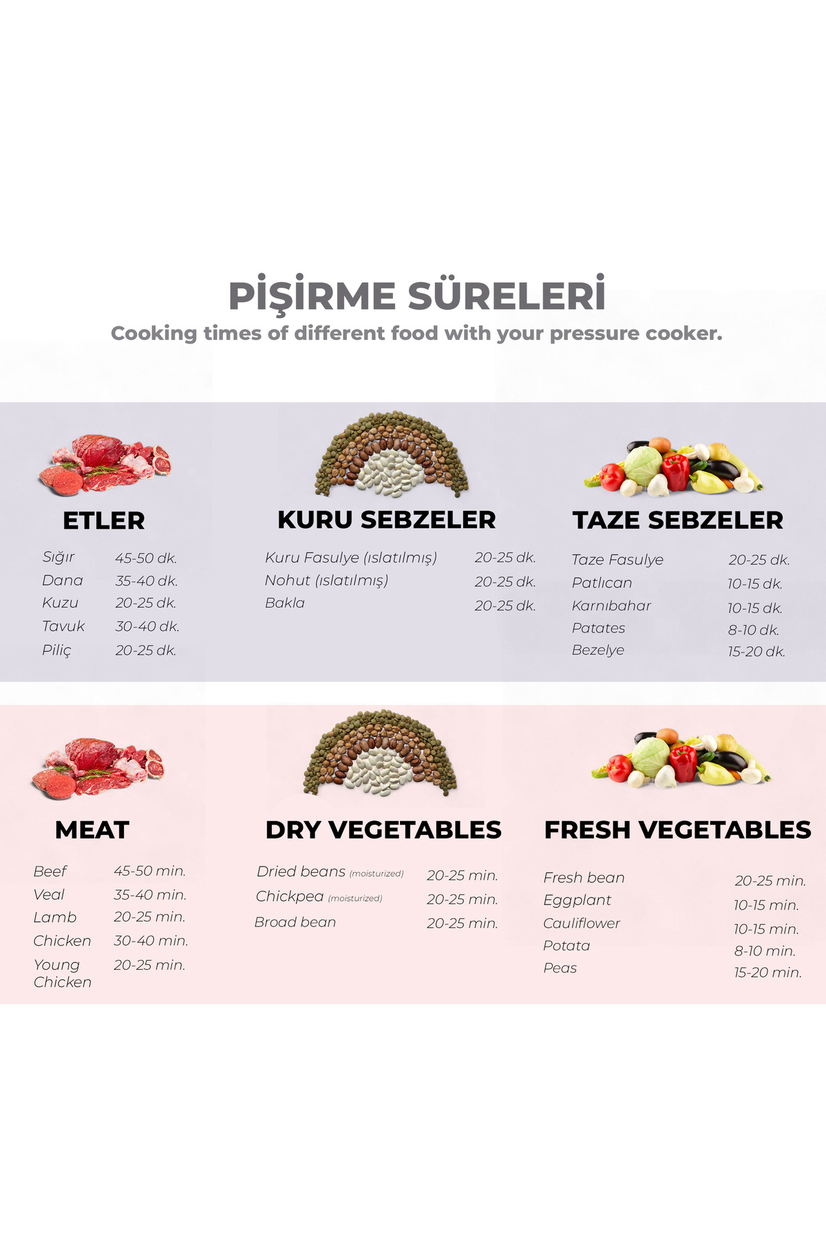 Serenk-Definition Schnellkochtopf, Dampfdrucktopf Mit 3 Garstufen, 5 L, Made In Türkiye 7
