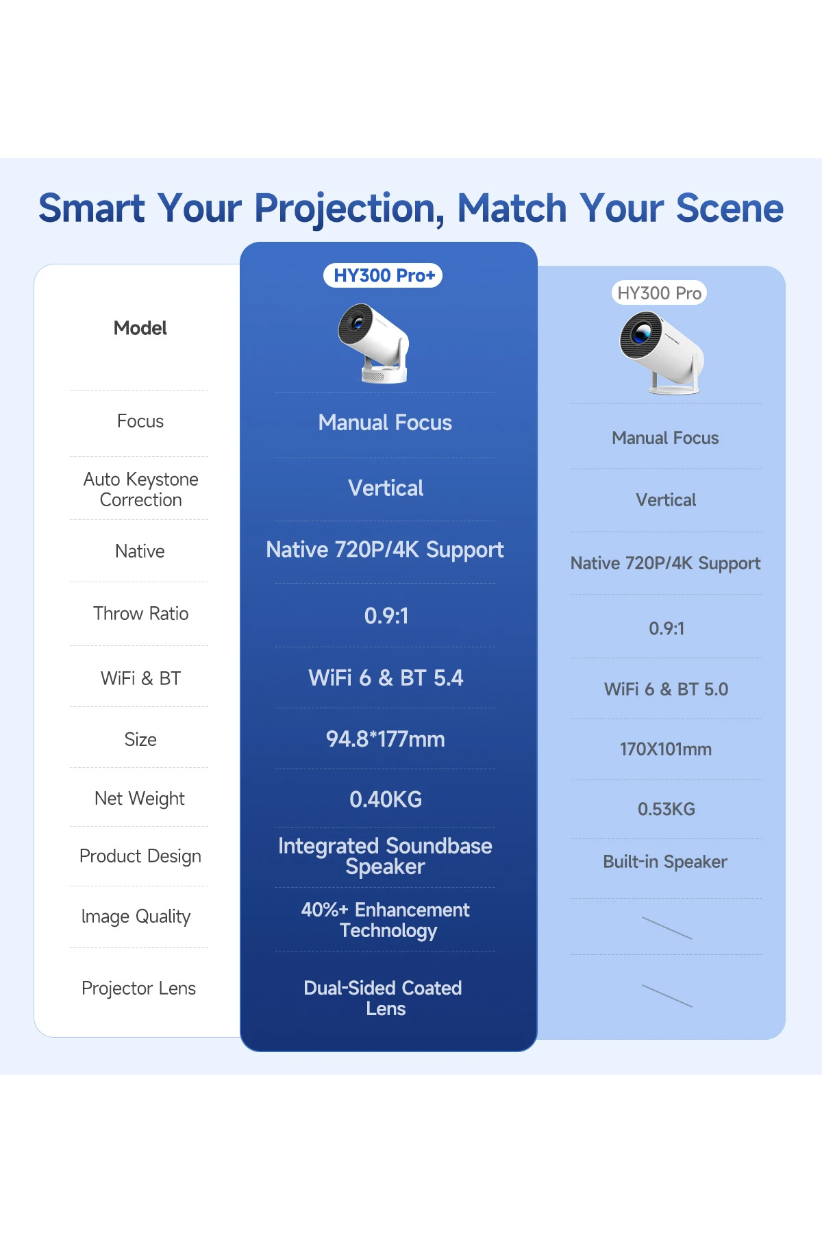 Choice-US Plug HY300 Pro NewGreyBag Magcubic 4K HY300 Pro + Projector Built in 5W Speaker 1280*720P Android 7