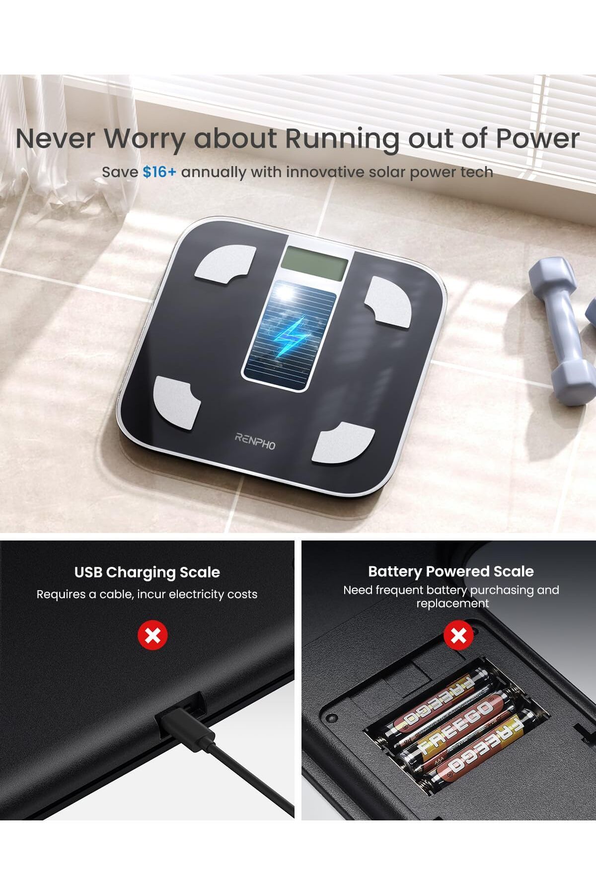 RENPHO-Smart Scale for Body Weight Eligible Elis Two Weight Scale with Pregnancy Mode High Precision 5