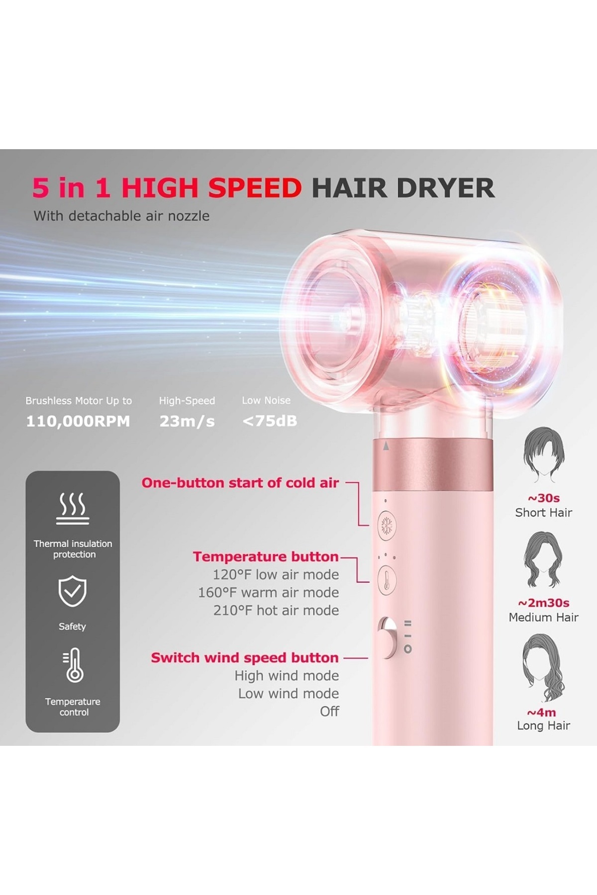 MESCOMB-5-in-1 Hair Dryer Set With Ions, 110,000 Rpm, 23 M/s, <75 Db, 360 Rotating Cable, 2 Curling Irons 6