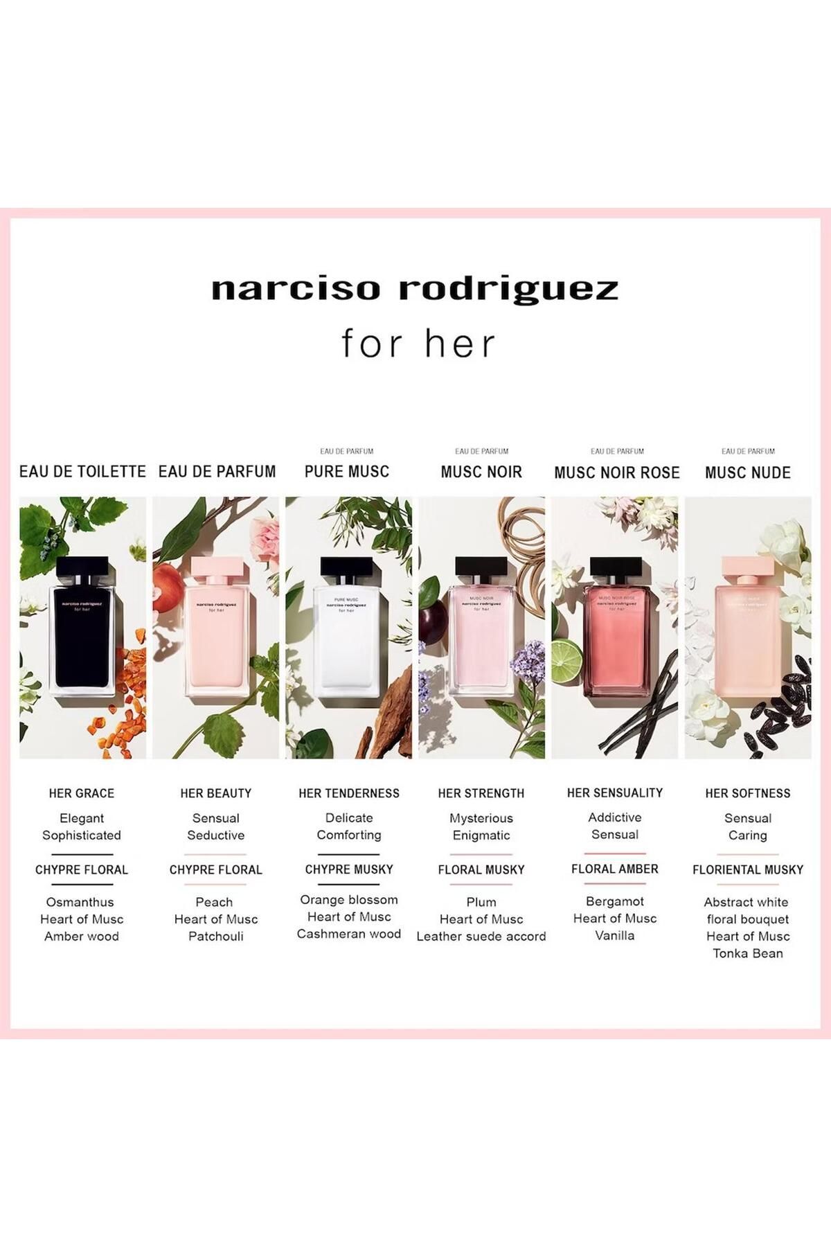 Narciso Rodriguez-Narciso Rodriguez For Her, Pure Musc, Set EDP 100 ml + Perfumed Body Lotion 50 ml + EDP 10 ml 5