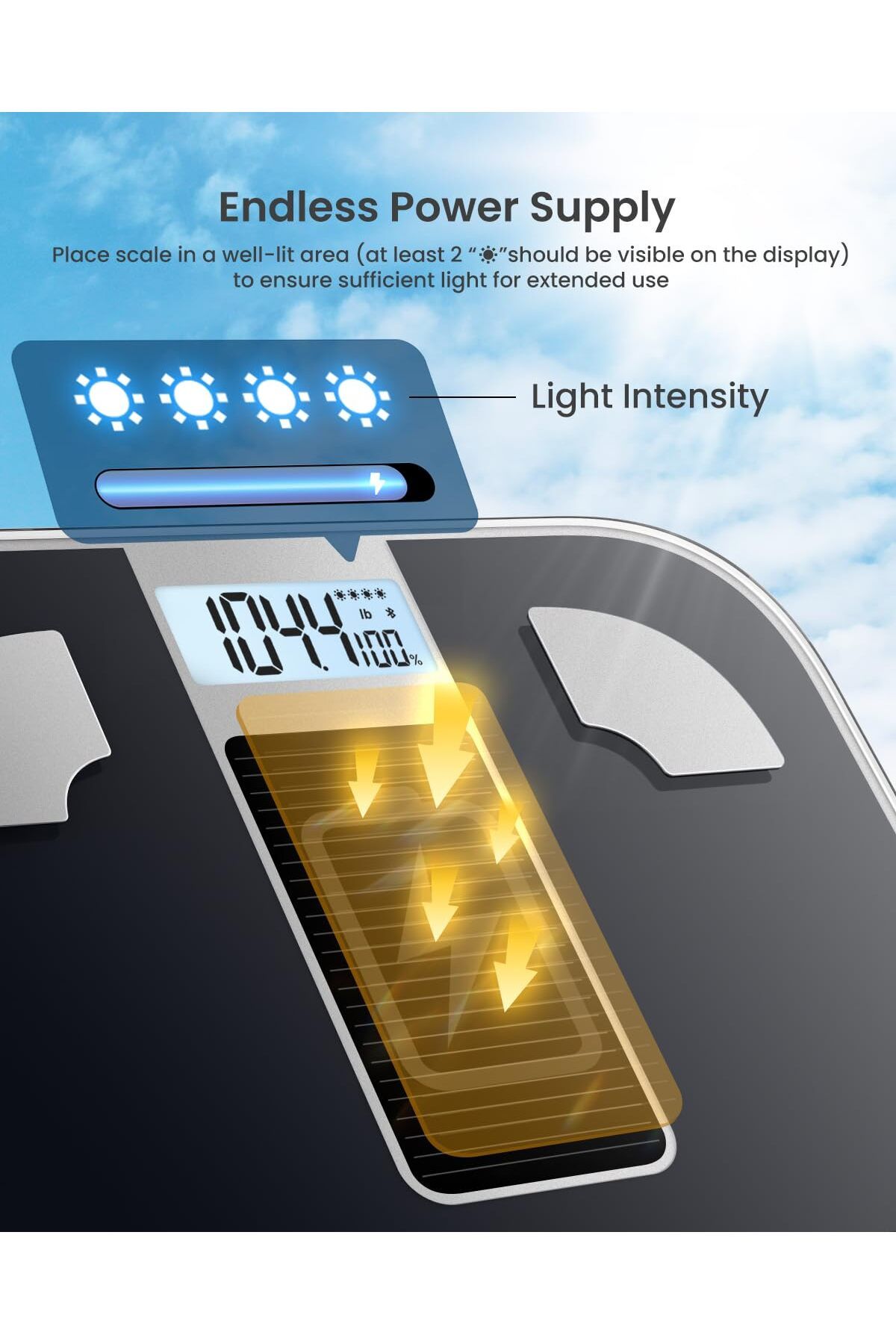 RENPHO-Smart Scale for Body Weight Eligible Elis Two Weight Scale with Pregnancy Mode High Precision 2