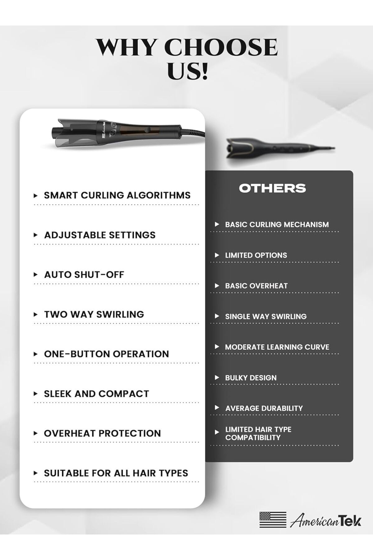 American Tek-Automatic Curling Iron Wand - Auto Curler with 4 Temperatures & 3 Timers & LCD Display, 5