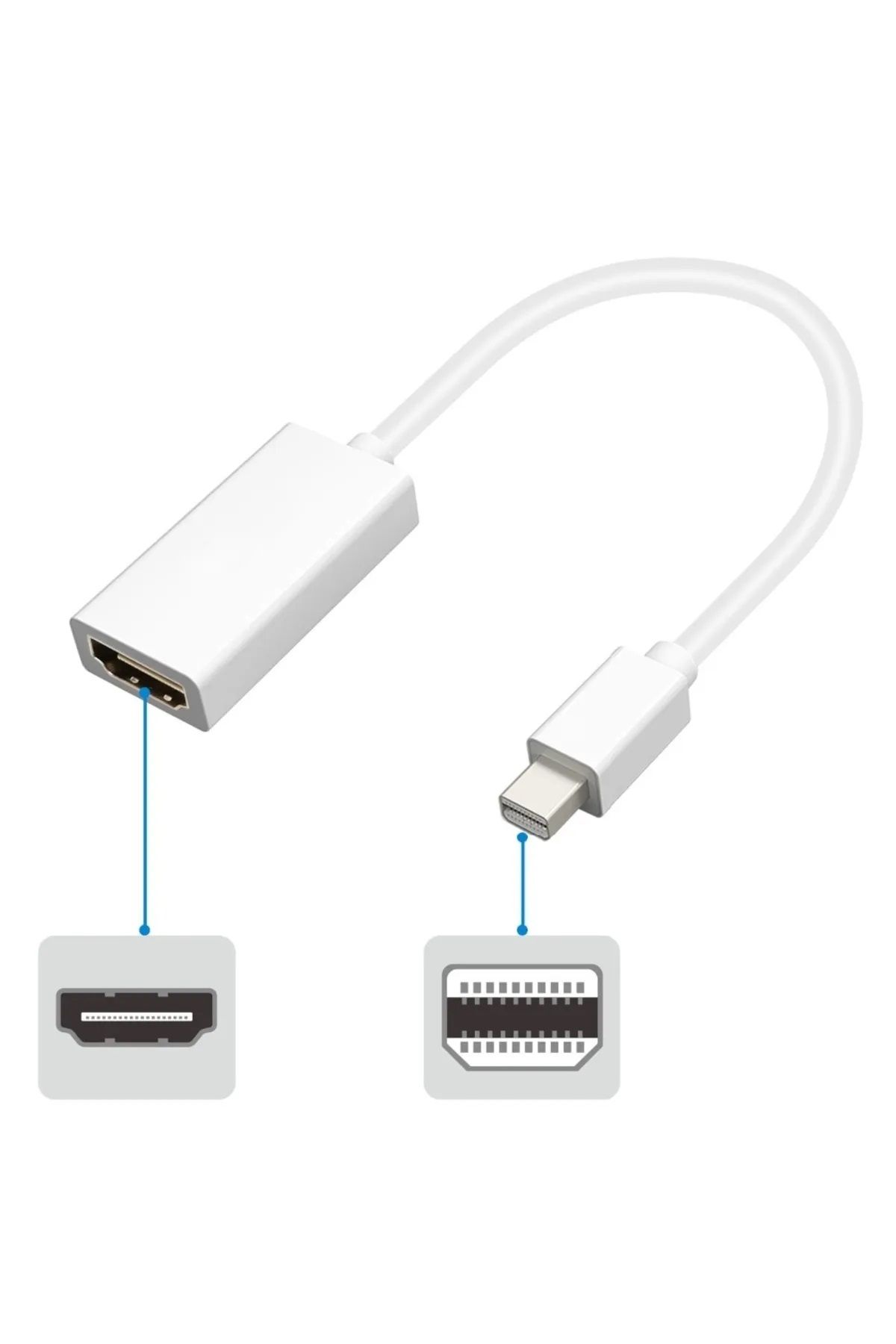 SHOW PRiME Mini Displayort to Hdmi 4k / 2k / 1080P MiniDP to Hdmi Çevirici
