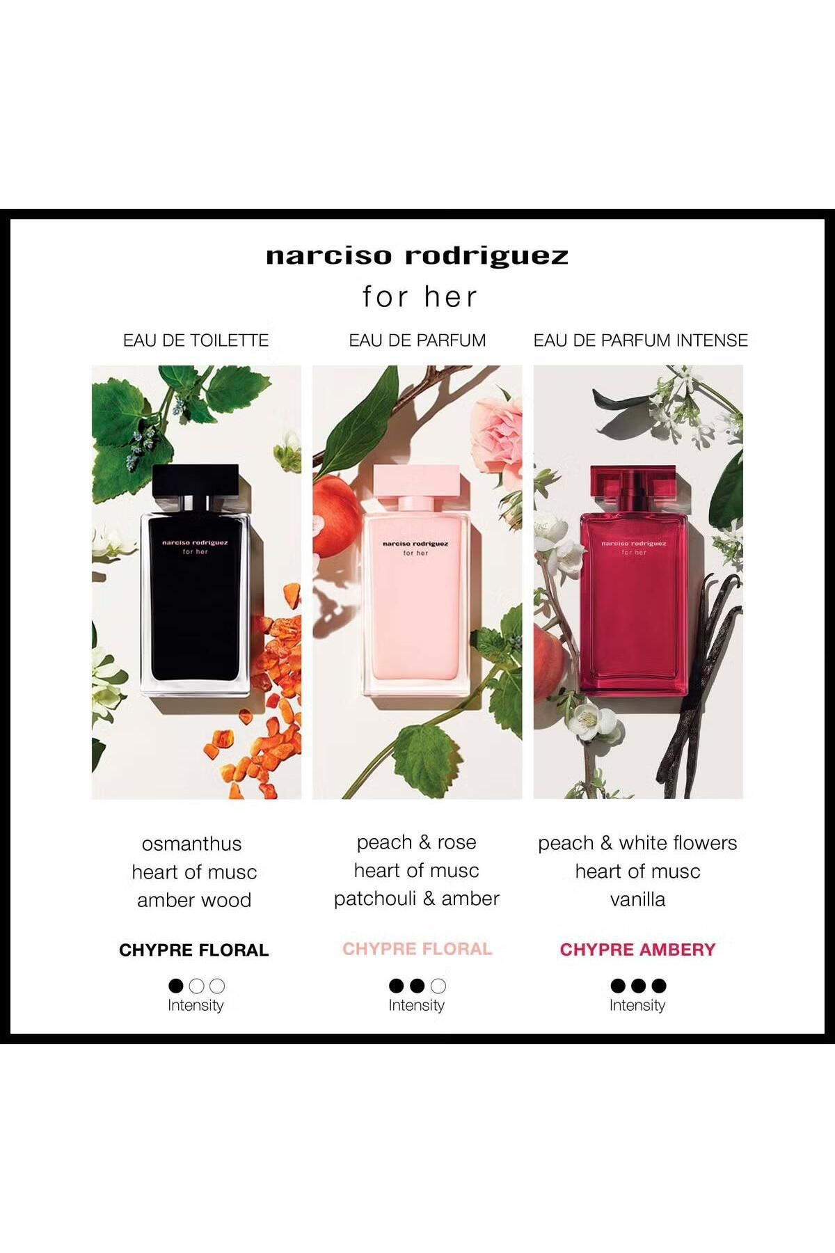 Narciso Rodriguez-For Her Eau de Parfum Intense, Set EDP 50 ml + Perfumed Body Lotion 50 ml 5