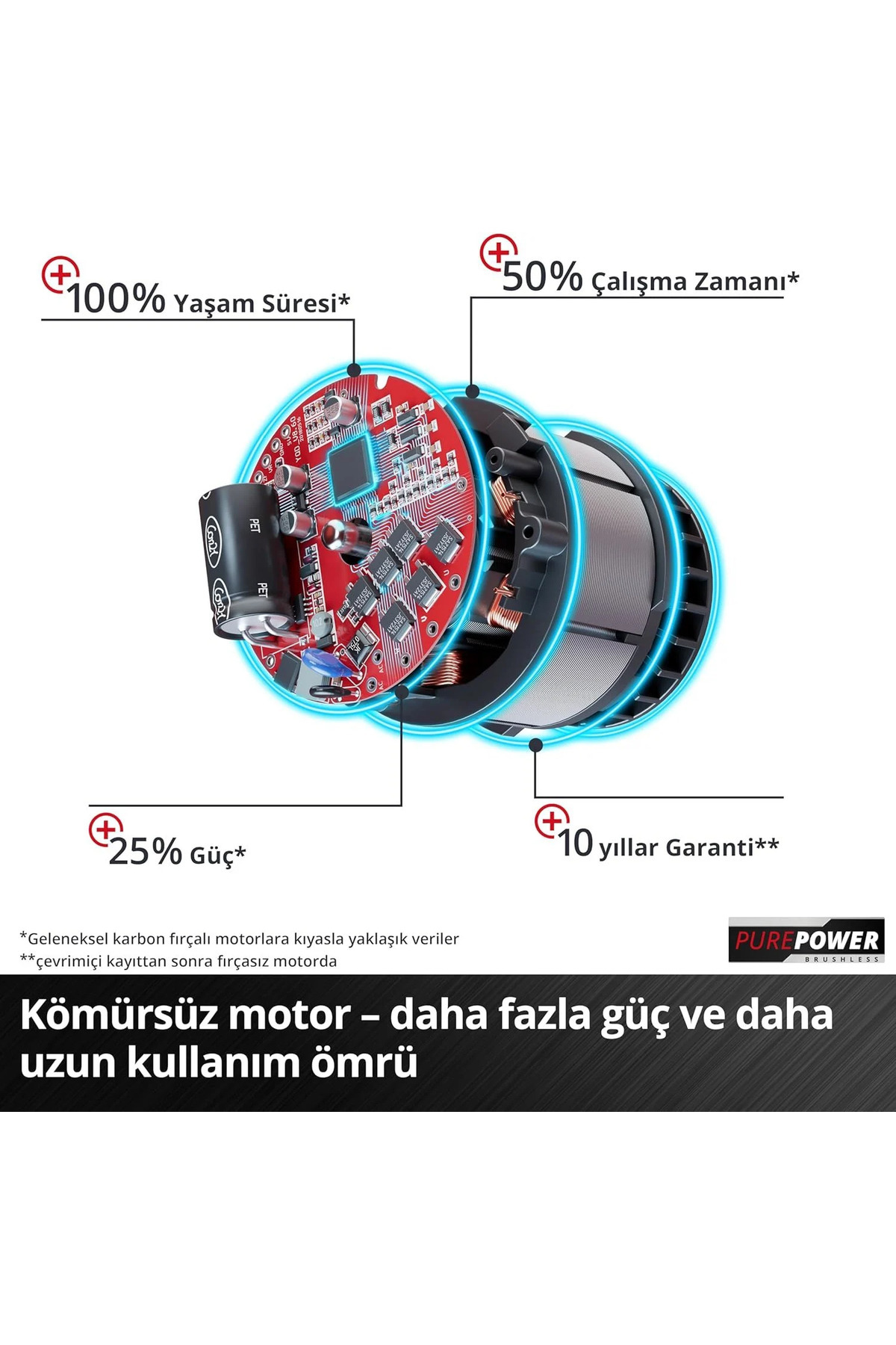 اره زنجیری شارژی GE-PS 18/15 Li BL با دو باتری 4.0ah