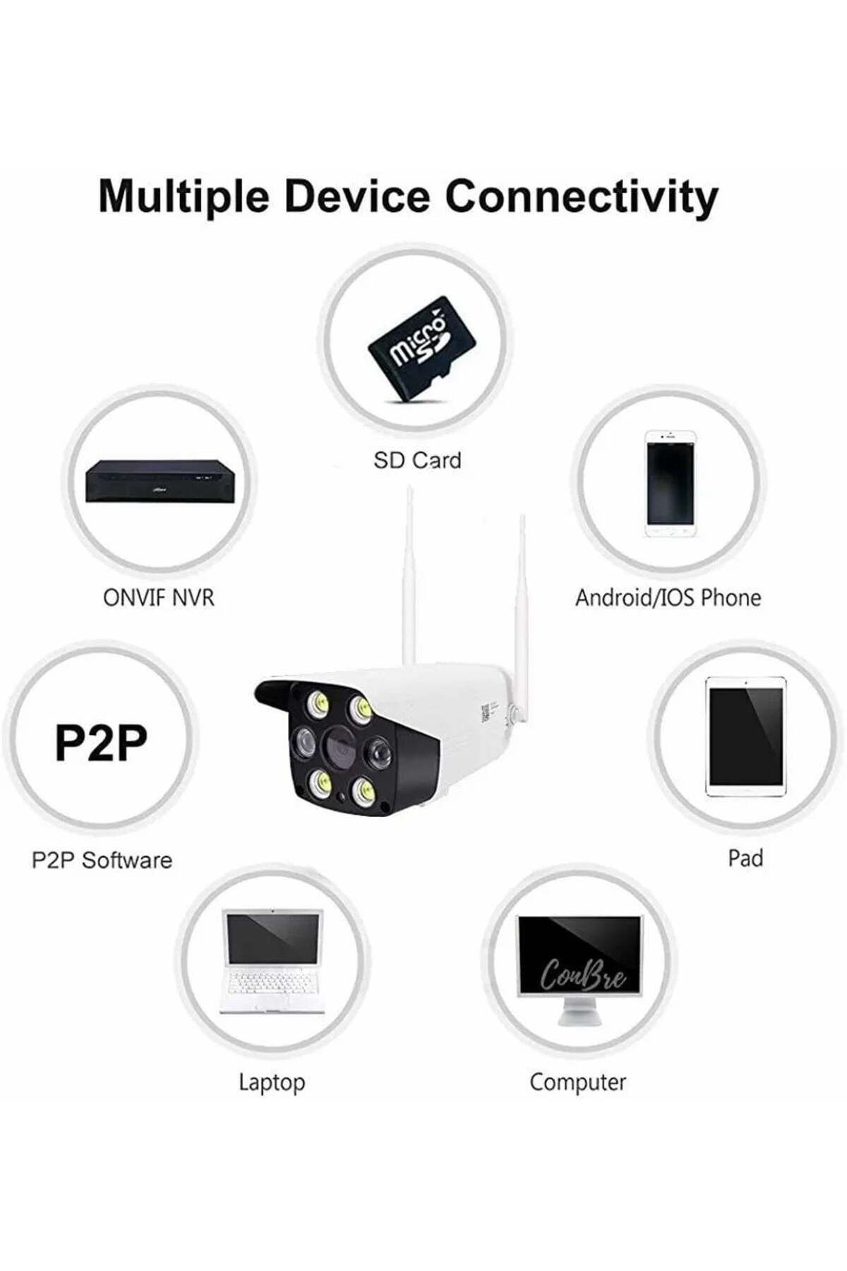 divendi-ro-Cameră de supraveghere cu energie solară, WiFi, wireless, 2MP, infraroșu, PIR, unghi de vizualizare 80°, albă 2