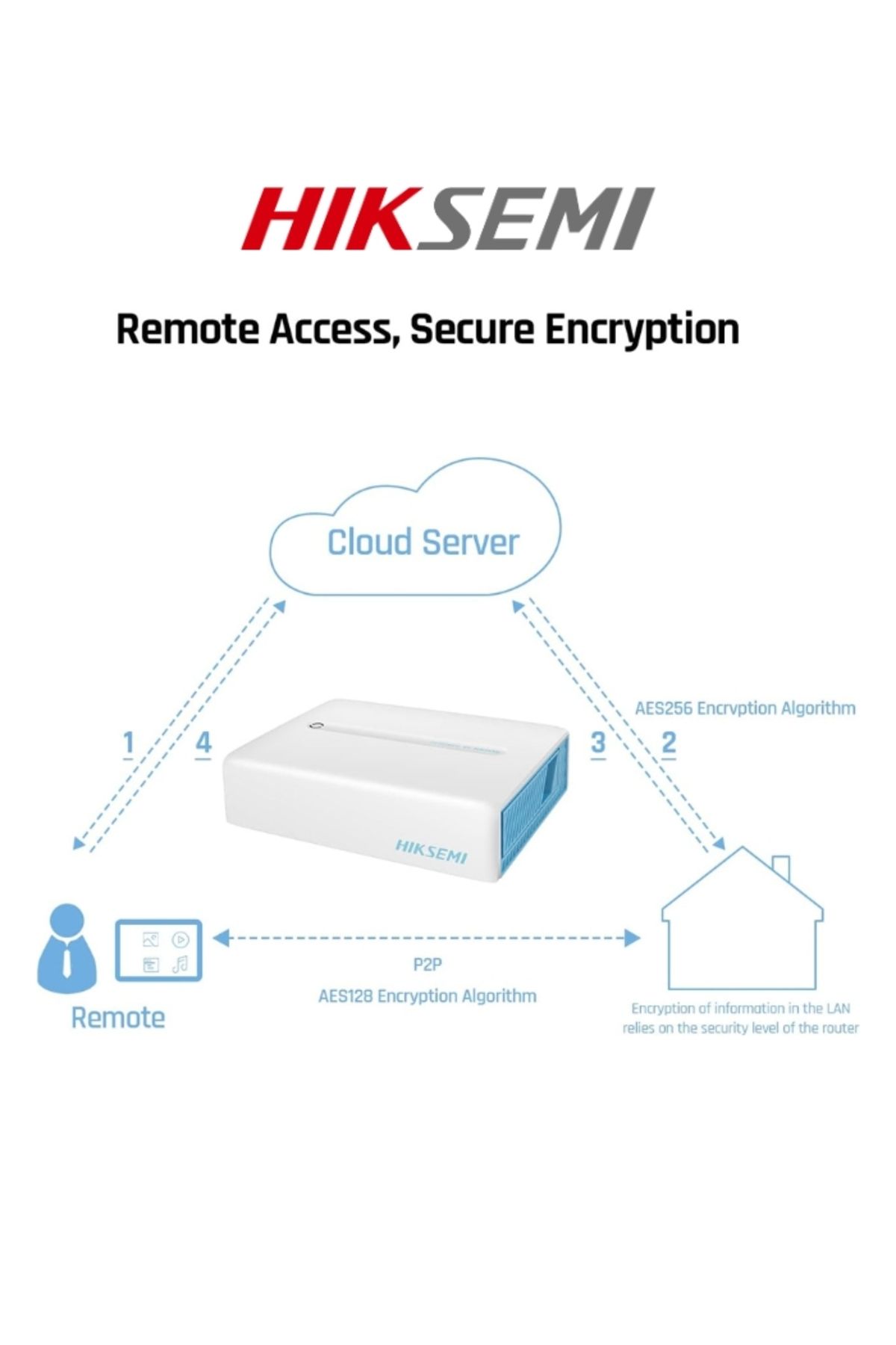 Hiksemi-خوادم التخزين السحابي الشخصي S1H1 للتخزين المتصل بالشبكة (NAS) USB 3.0 (بدون قرص) 6