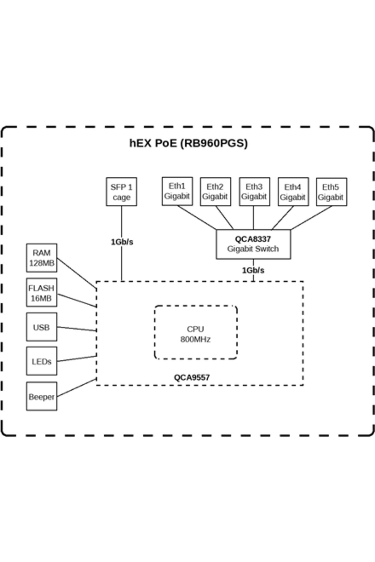 MIKROTIK-RouterBOARD hEX RB960PGS - router - desktop | 4-portowy switch 5