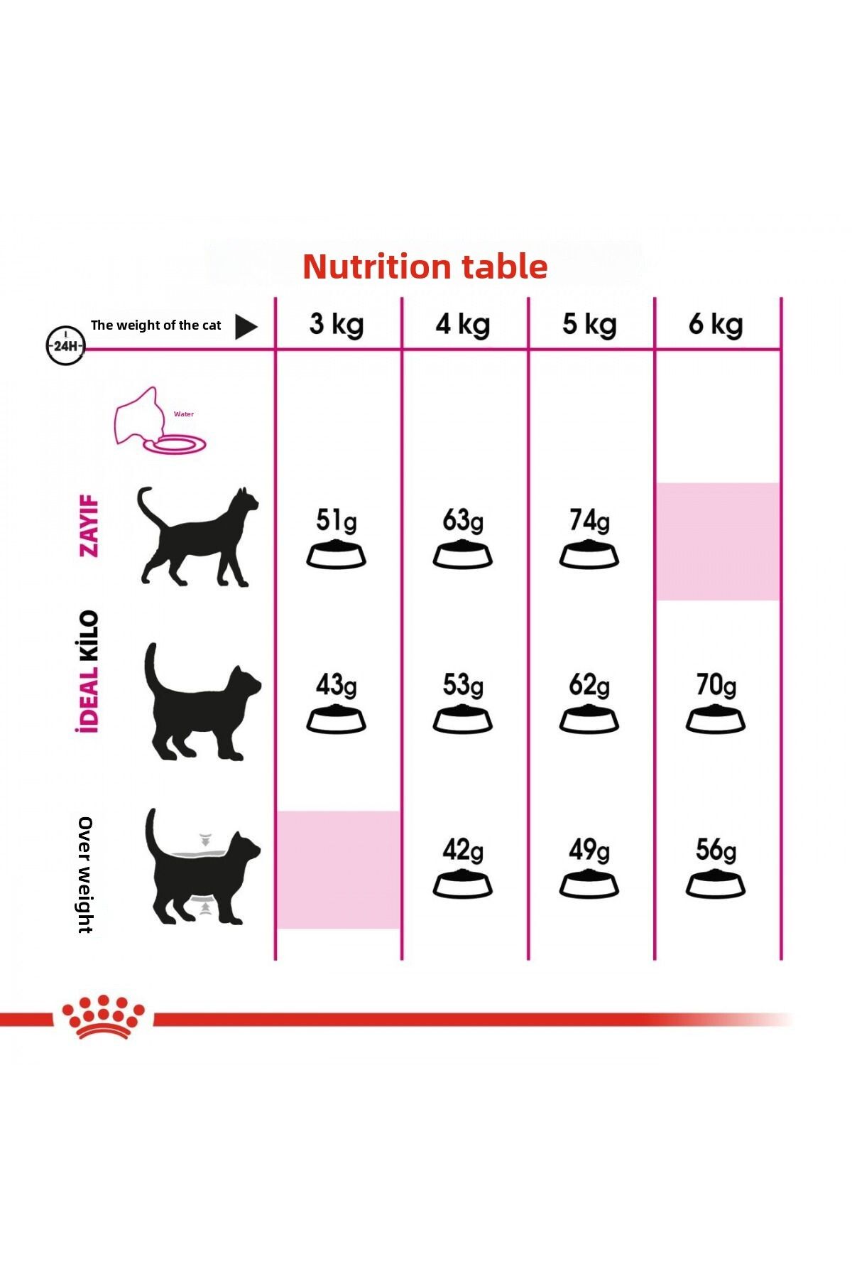 Royal Canin-Exigent Seçici Kediler Için Kuru Kedi Maması 2kg 7