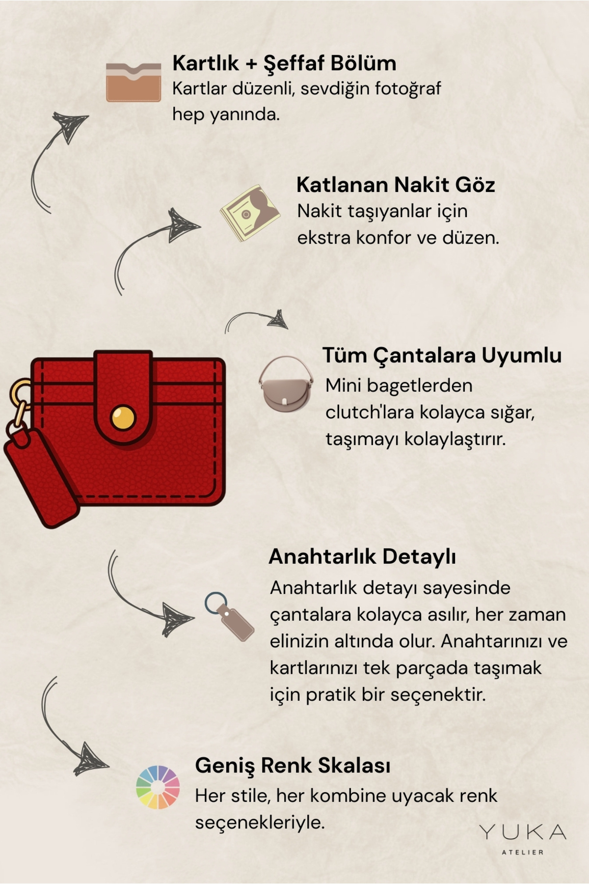 Yuka Atelier Velina Anahtarlık ve Kartlık Detaylı Minimal Cüzdan görsel 6