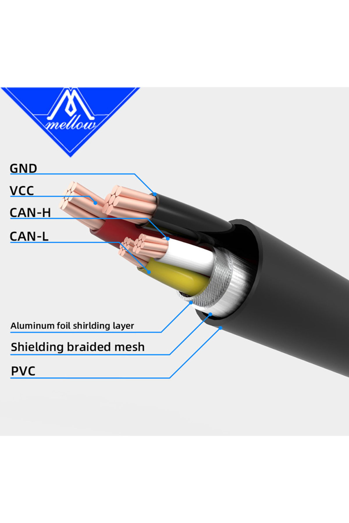 Choice-Mellow 3M CAN Cable For SB2040 Or Sht 36 V2 3D Printer Tool Board 5