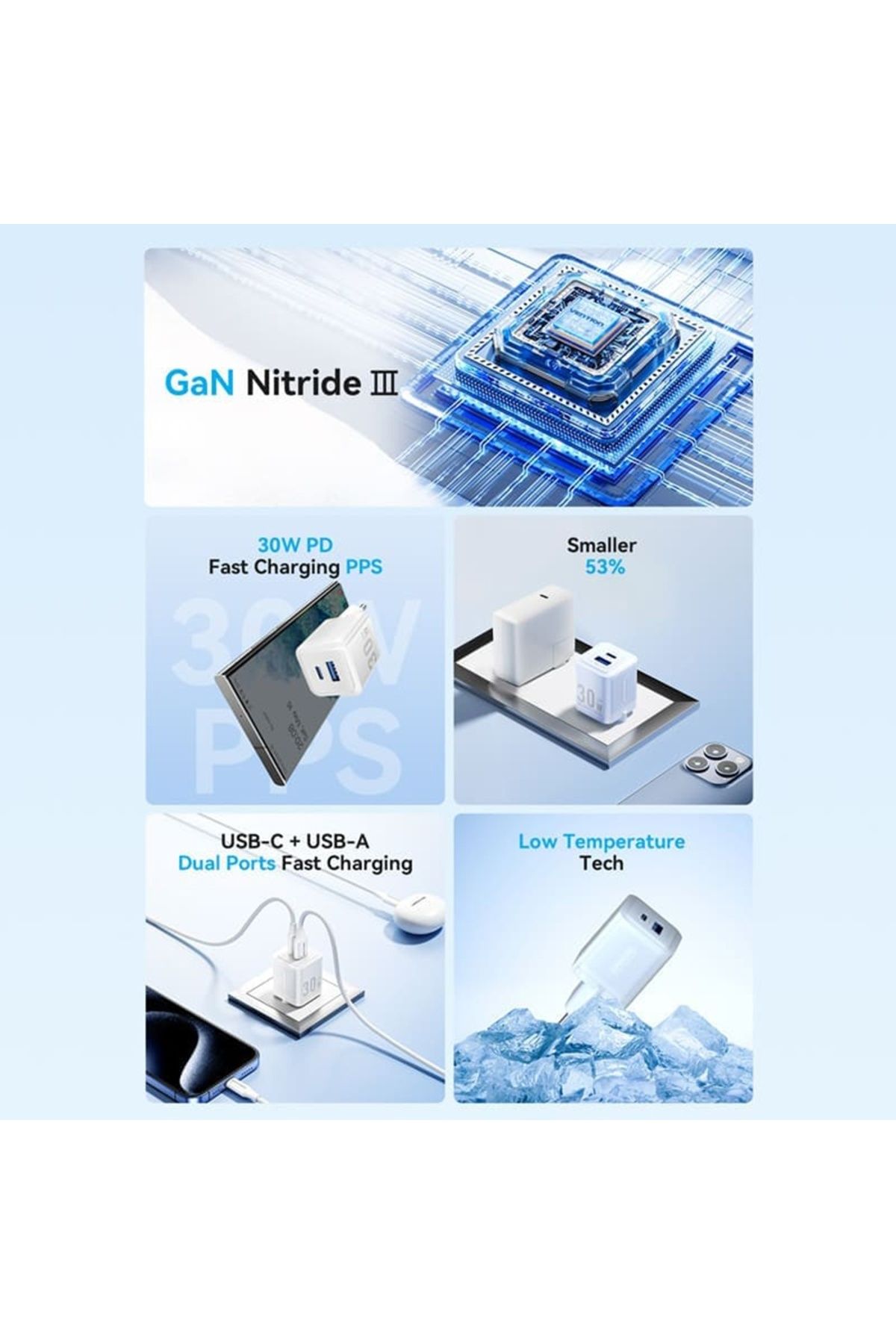 Vention-Încărcător GaN, Tip-C, USB, PD30W, Încărcare rapidă duală - (FEQL0-EU) - Albastru 6