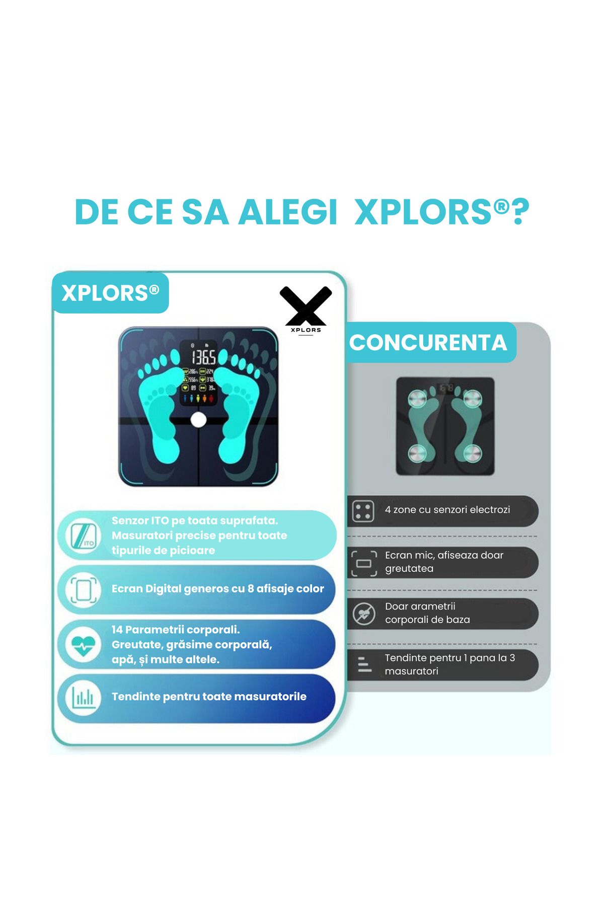 XPLORS-Smart Scale ®, Body Analysis, 22 Indicators, G-Sensors, Bluetooth, Ios/android, black 6