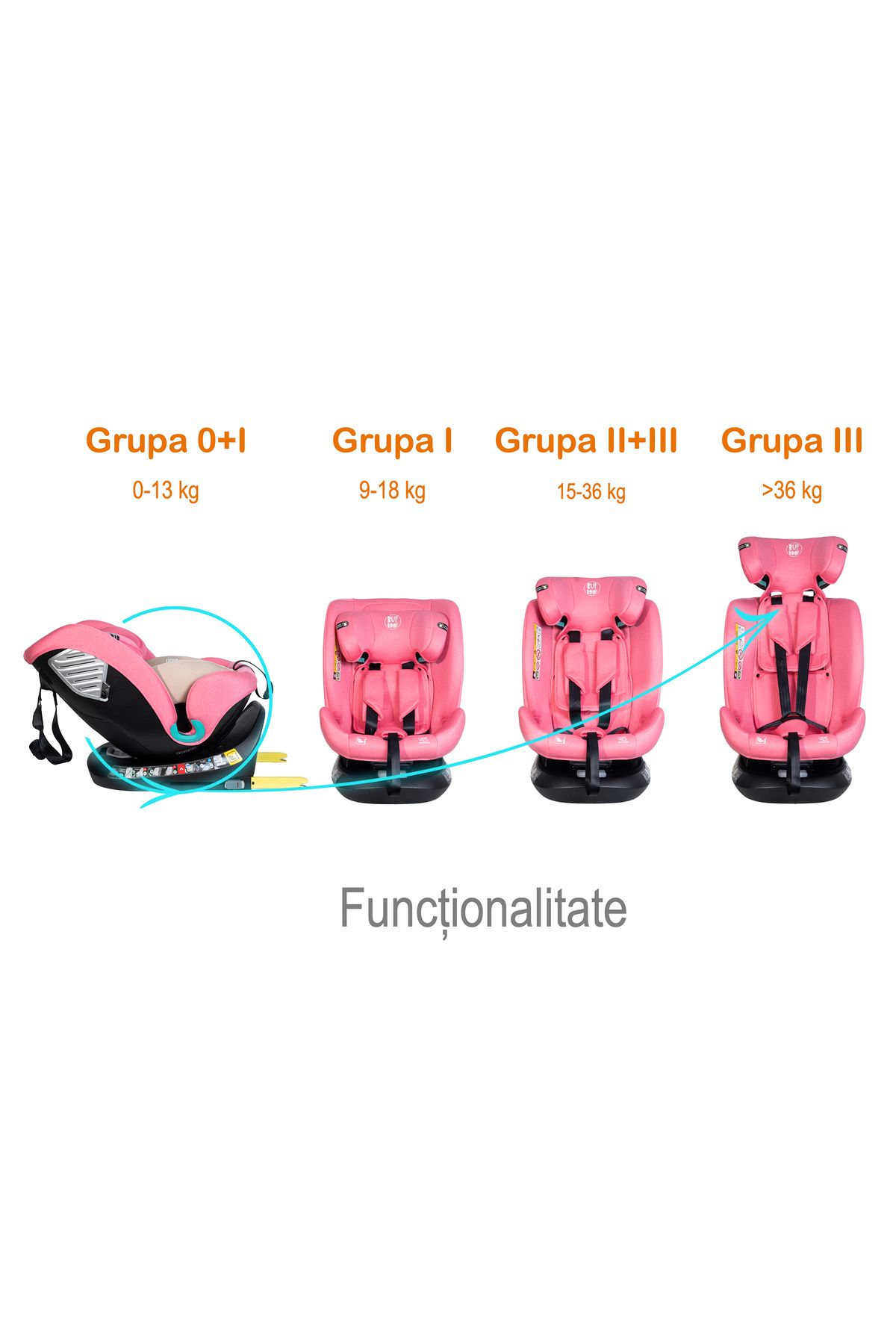BUF BOOF-Scaun Auto Saphir DELUXE BUF BOOF iSIZE UnicornPink Isofix pozitie somn 165 grade rotativ 40-150 cm 2