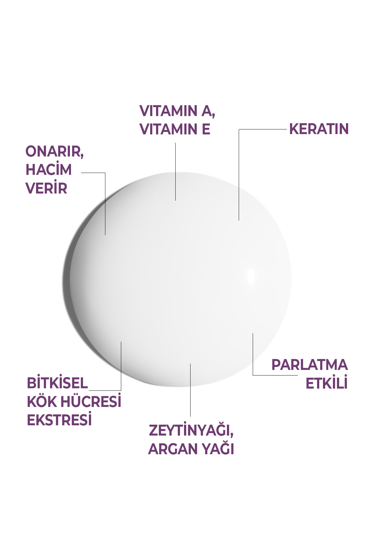 EV Damaged Hair Yıpranmış Saçlar İçin Onarıcı Saç Kremi 500 ml — EVERY-93750 — تصویر 4 از 5