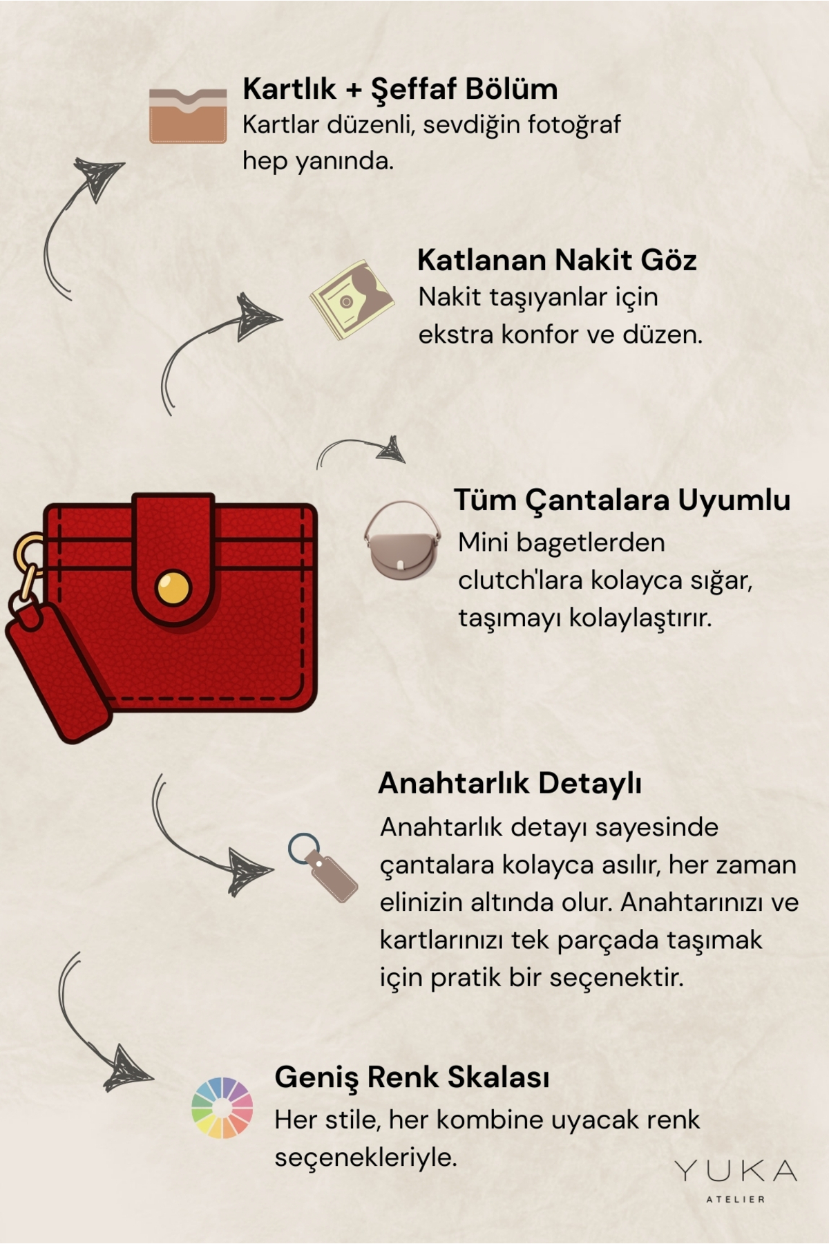 Yuka Atelier Velina Anahtarlık ve Kartlık Detaylı Minimal Cüzdan görsel 5