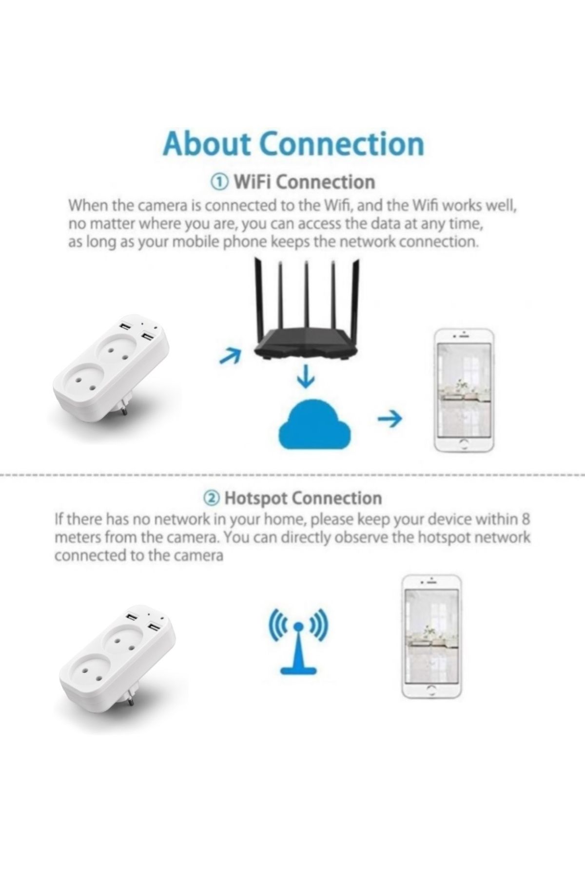 SpyGadget-Adaptor Priza cu Camera Spion SpyGadget, Full HD, WiFi, P2P IP, Aplicatie Android/iOs/PC 4