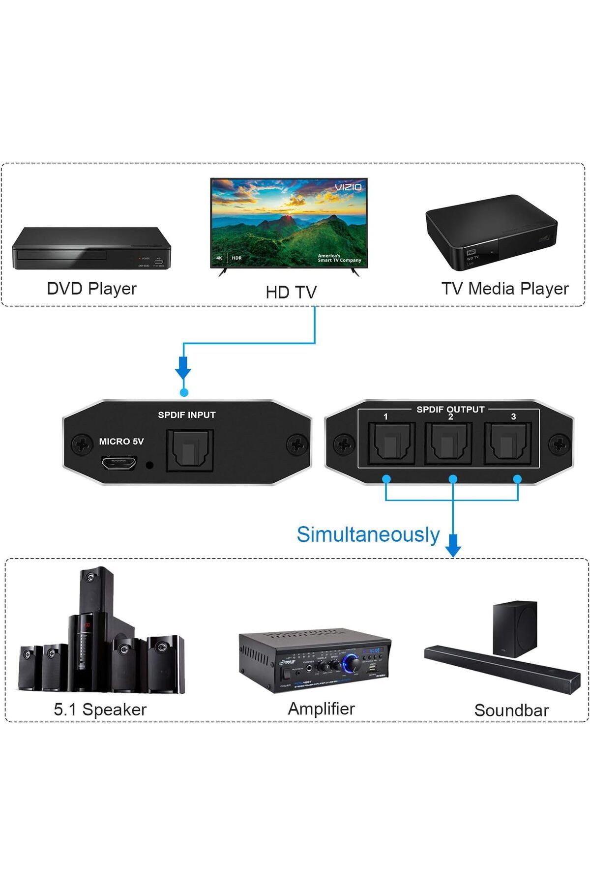 divendi-ro-Unidirectional Toslink SPDIF Audio Splitter, 4K and 3D Support 4