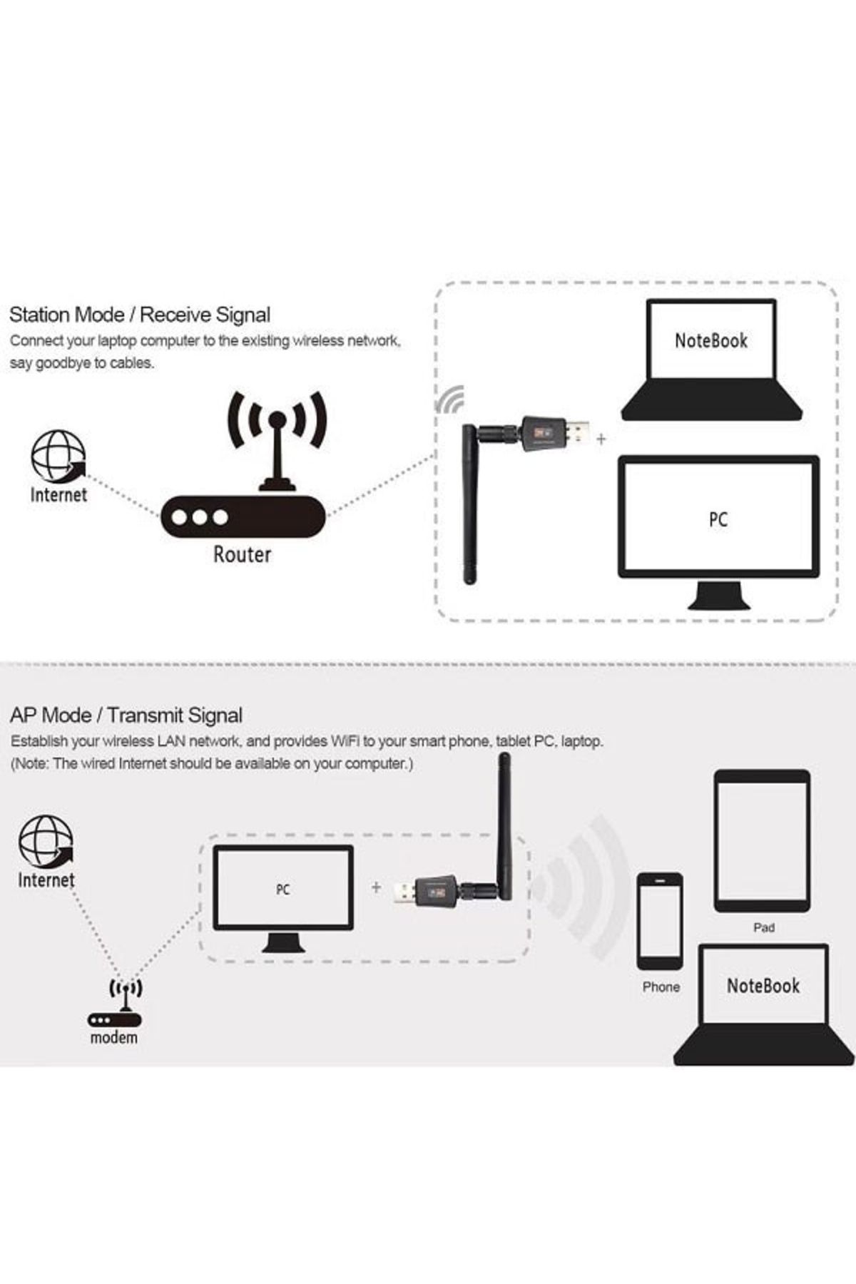 Welora-WiFi N Antenna - WiFi wireless network adapter, USB 2.0, 2.4 GHz, up to 600Mbps - Black 11