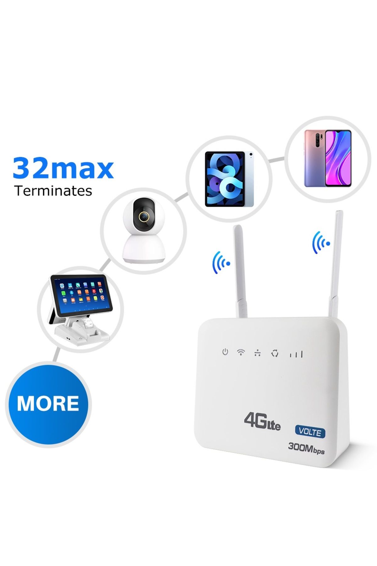 Choice-4G LTE WiFi Router 300Mbps Modem With SMA Extend Antenna Interface and Fixed Telephone VOLET Func... 3