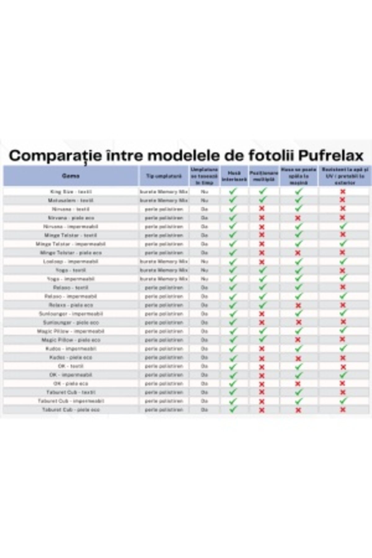 Pufrelax-Fotoliu Nirvana Light, Material Textil - Ciel 7