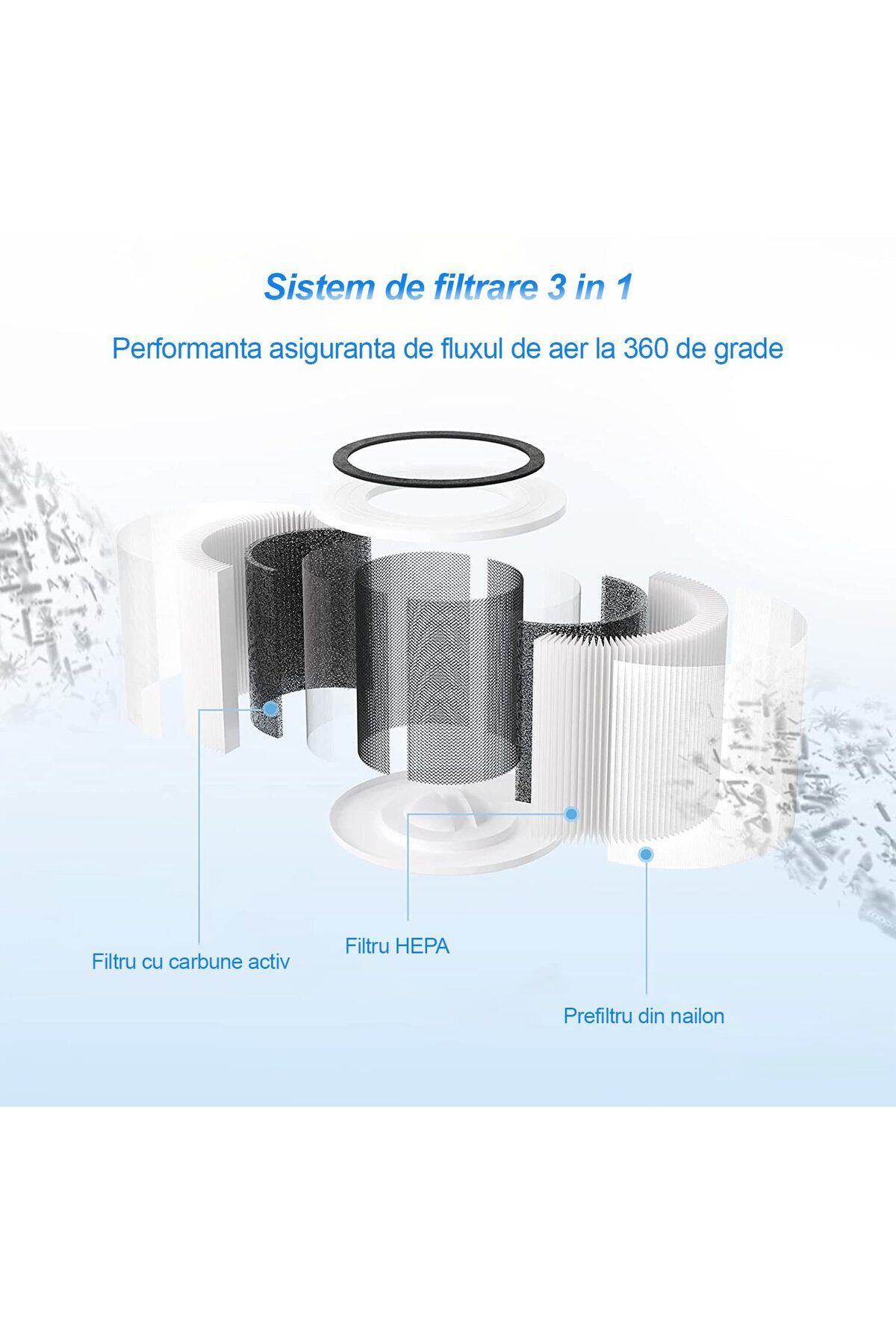 WowStep-Filtru HEPA pentru purificator, model B-D0L2, Carbon activ, Filtrare pana la 0.3 Microni 3