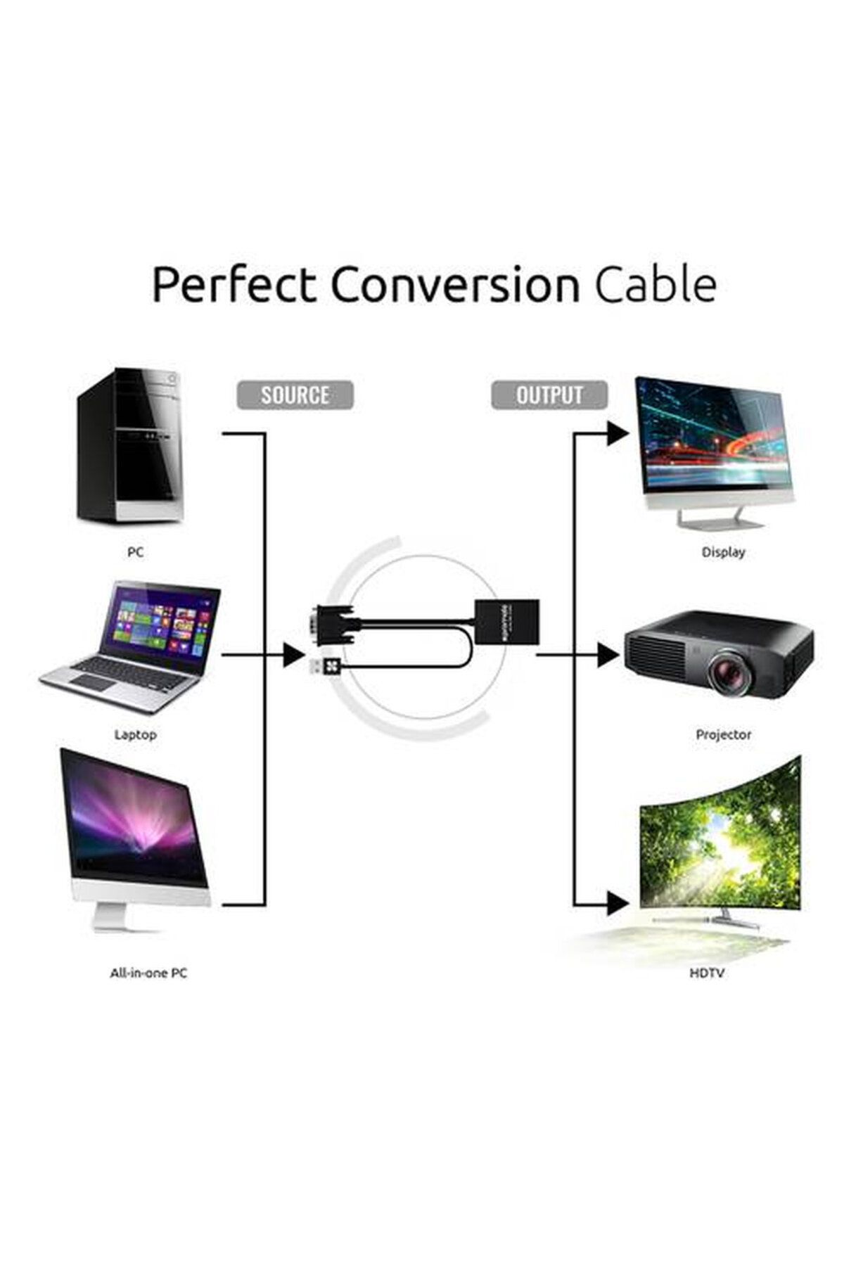Promate-1080P VGA to HDMI Display Adapter, Includes Built-in USB Cable for Audio and Power 3