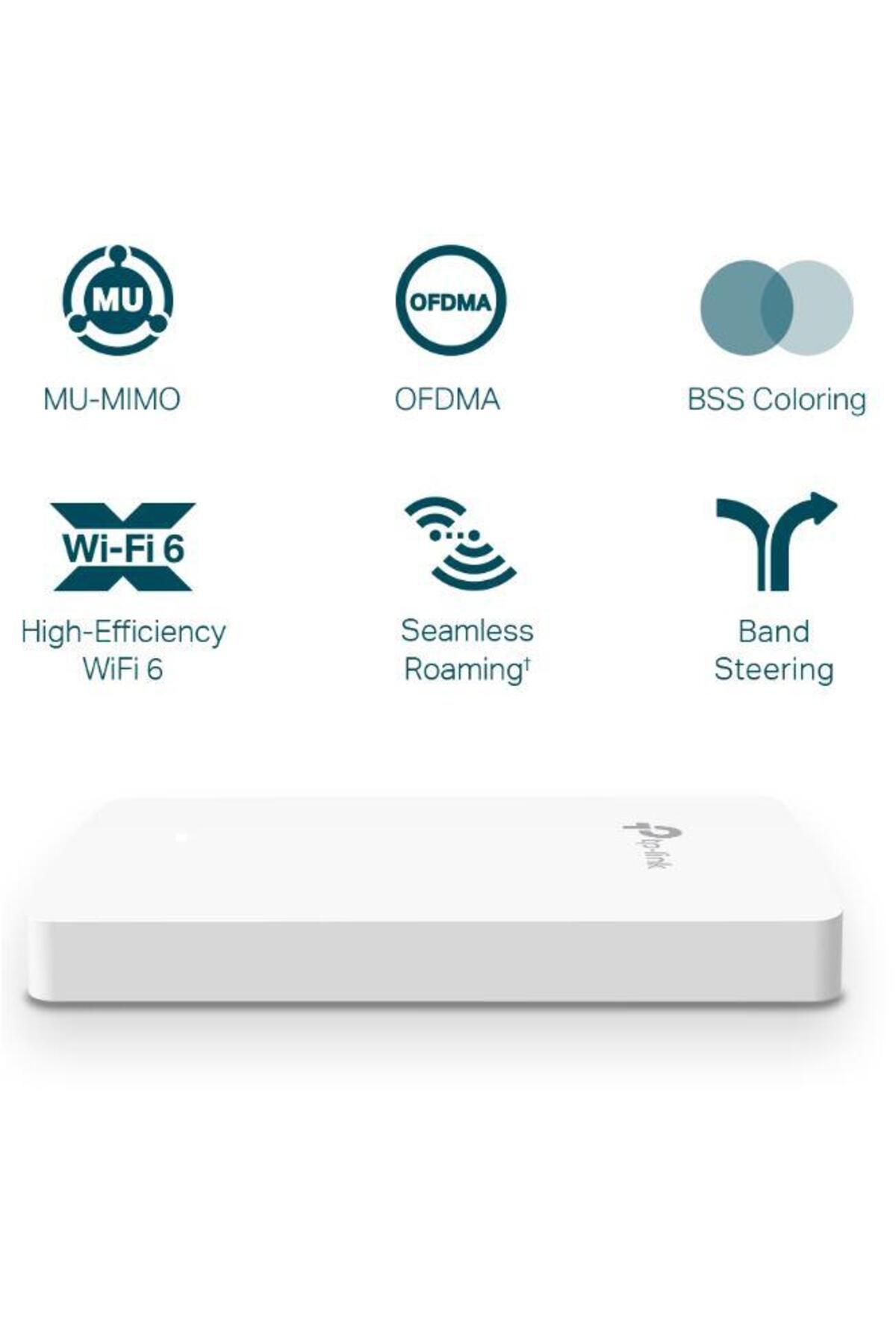 TP-LINK-Wireless Access Point EAP615-Wall, AX1800 WIFI 6, Dual-Band, Uplink 1× Gigabit Ethernet 3