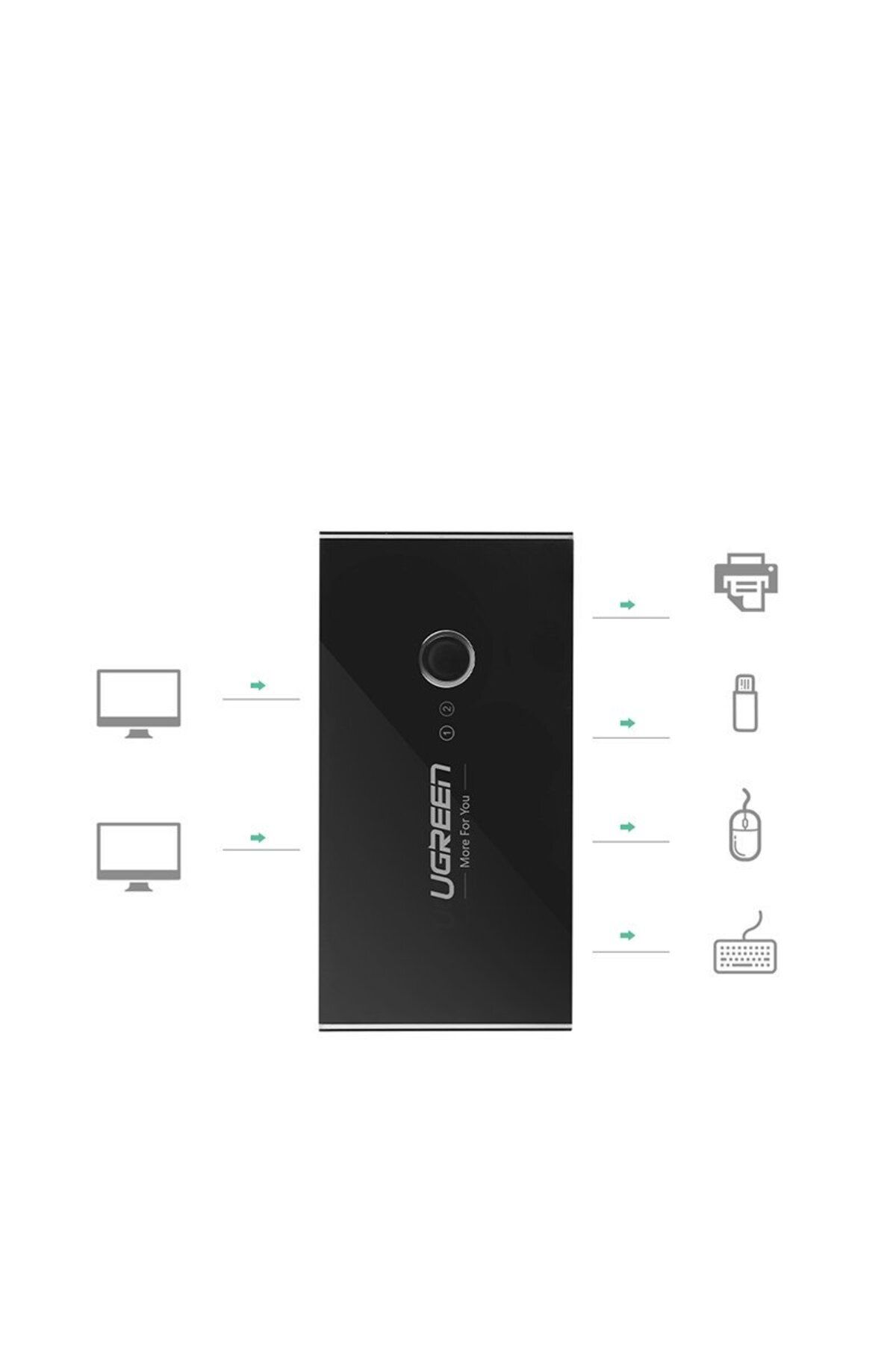 Ugreen-Cutie de comutare HUB switch 4x USB 3.2 Gen 1 Splitter USB pentru două computere - negru 2