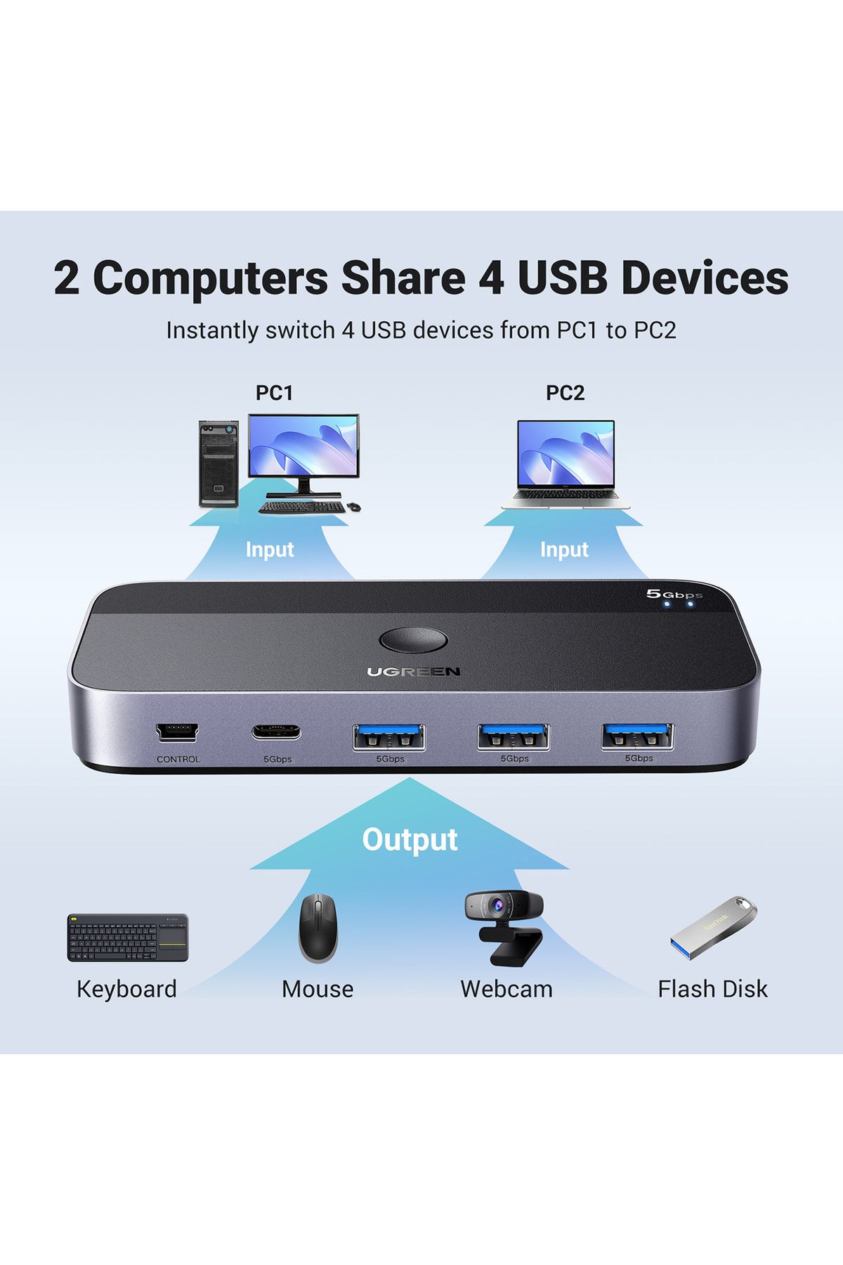 Ugreen-Switch 2 în 4 pentru 2 computere USB 3.0 + 2x cablu USB-A negru 2