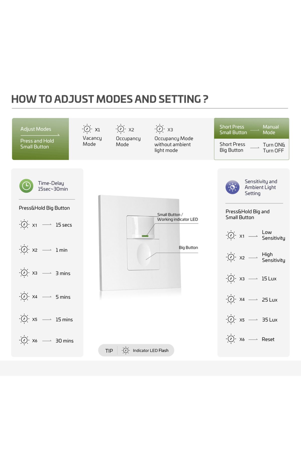 Choice-110-265V UK Standard Neutral Required Occupancy Sensor Vacancy Sensor On-Off Switch 3 in 1 ,Pir Moti 6
