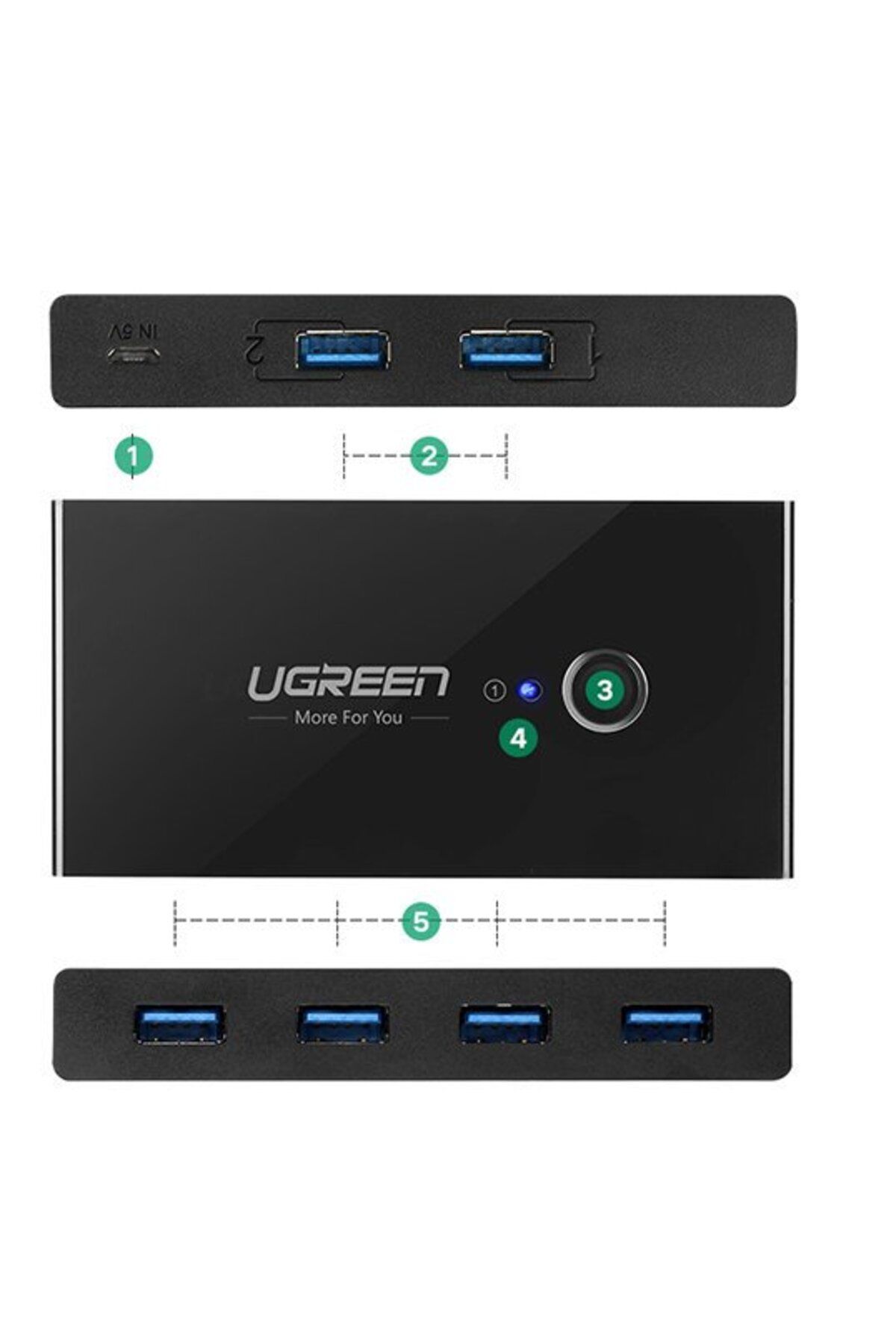 Ugreen-Cutie de comutare HUB switch 4x USB 3.2 Gen 1 Splitter USB pentru două computere - negru 7