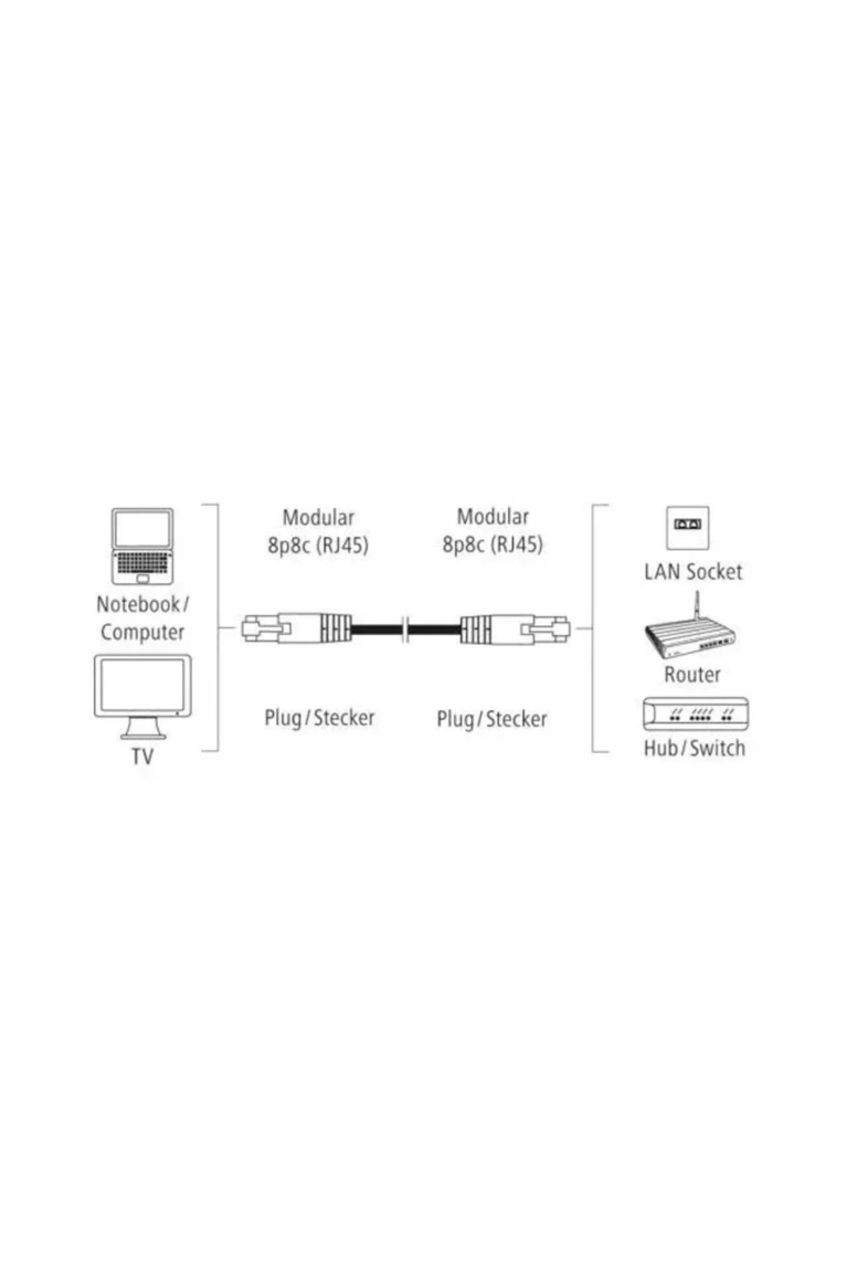 Hama-Cablu de rețea, Hama, CAT 6, RJ-45 la RJ-45, 1Gbit/s, 10 m, Gri 3
