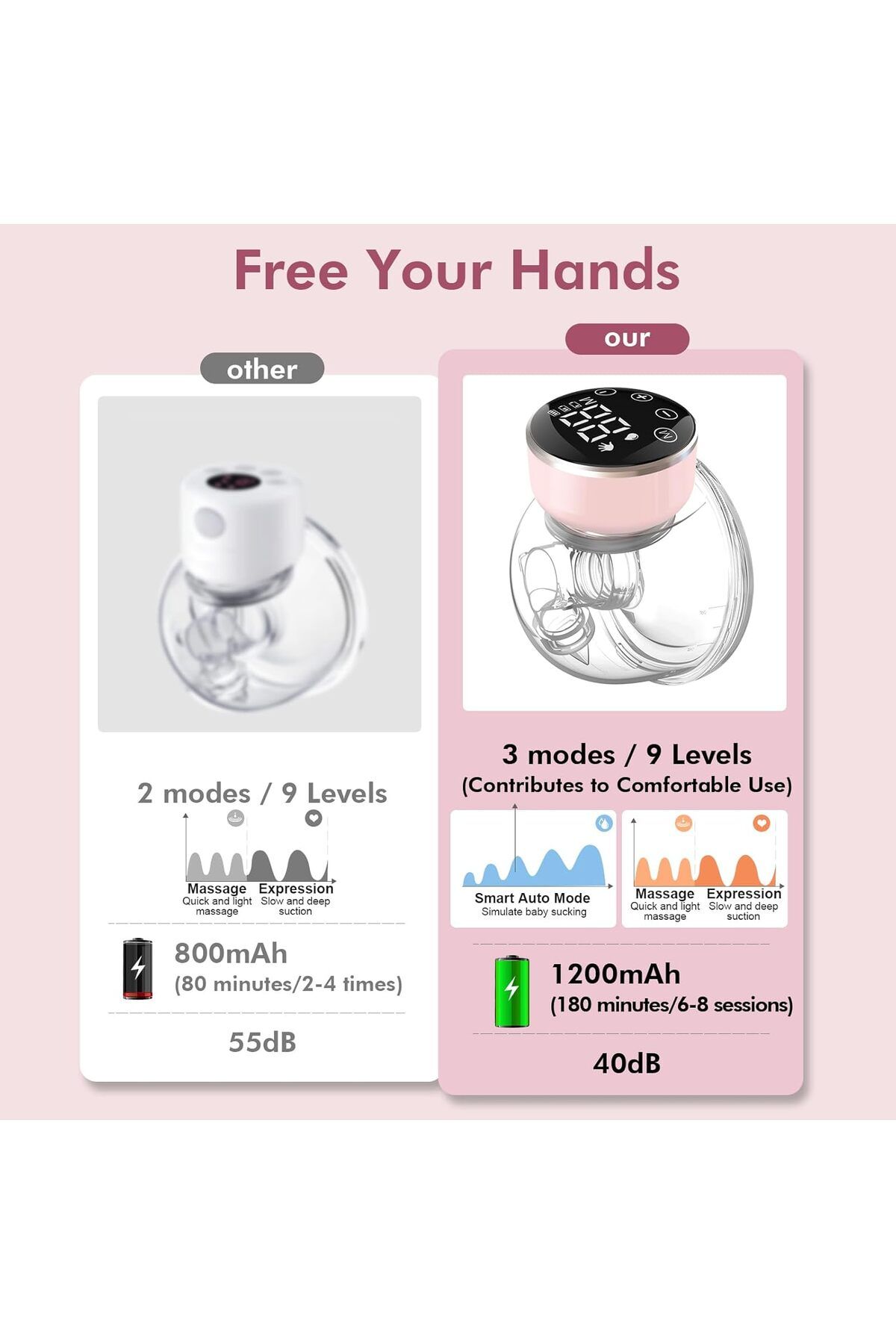 COOYA-Wearable Breast Pump ,with LED Display & 3 Modes & 9 Levels & Low Noise, 24 mm Flange, 2 Pcs Pink 3